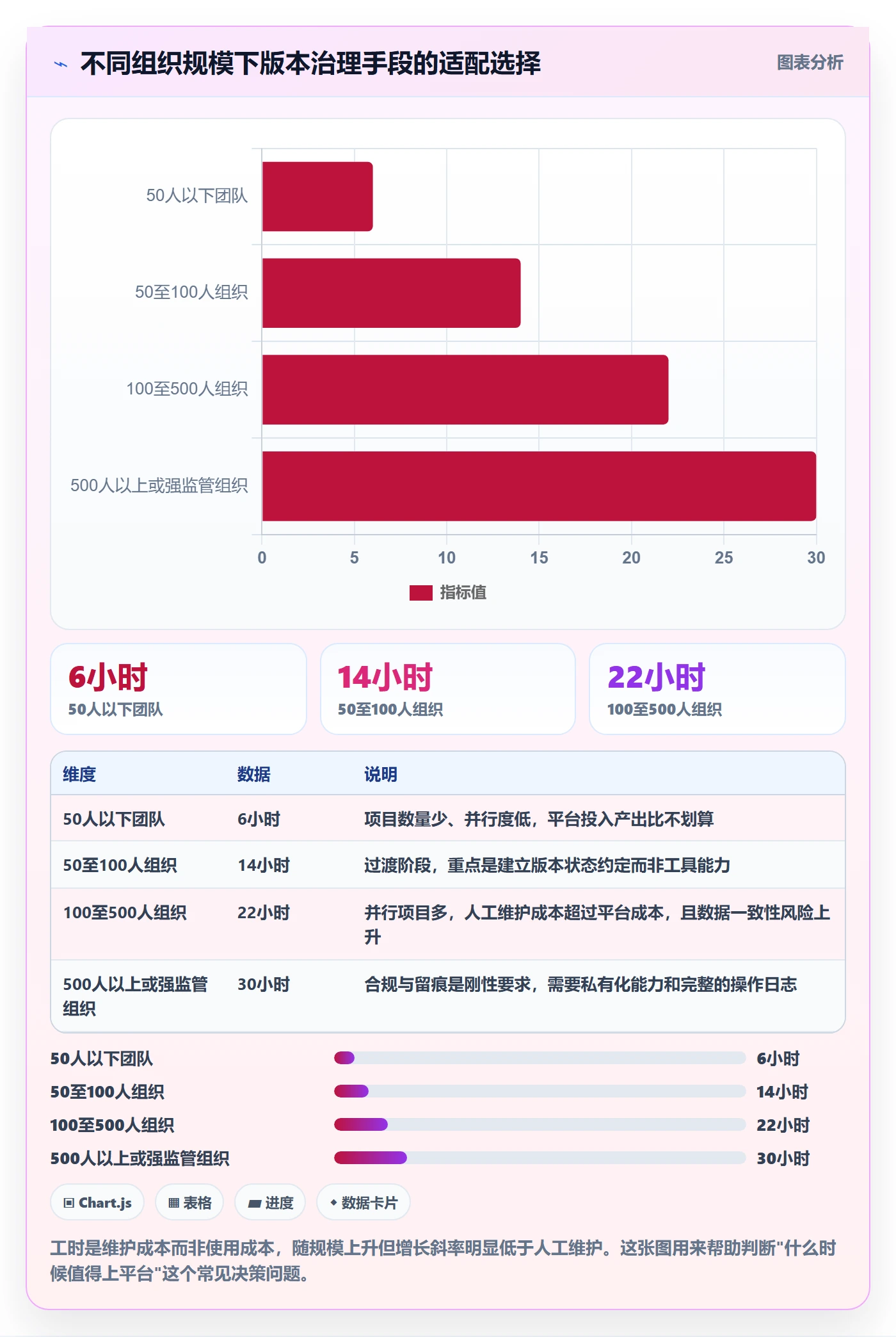 计划版本流程与规范：PMO项目规划最佳实践关键指标
