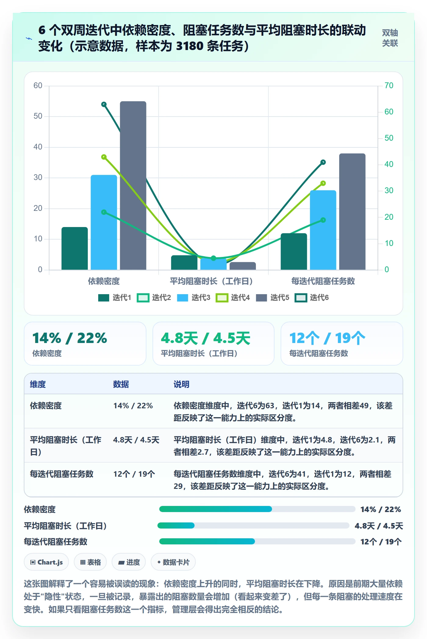 依赖关系落地方案:项目成员开展任务依赖的数据分析案例解析