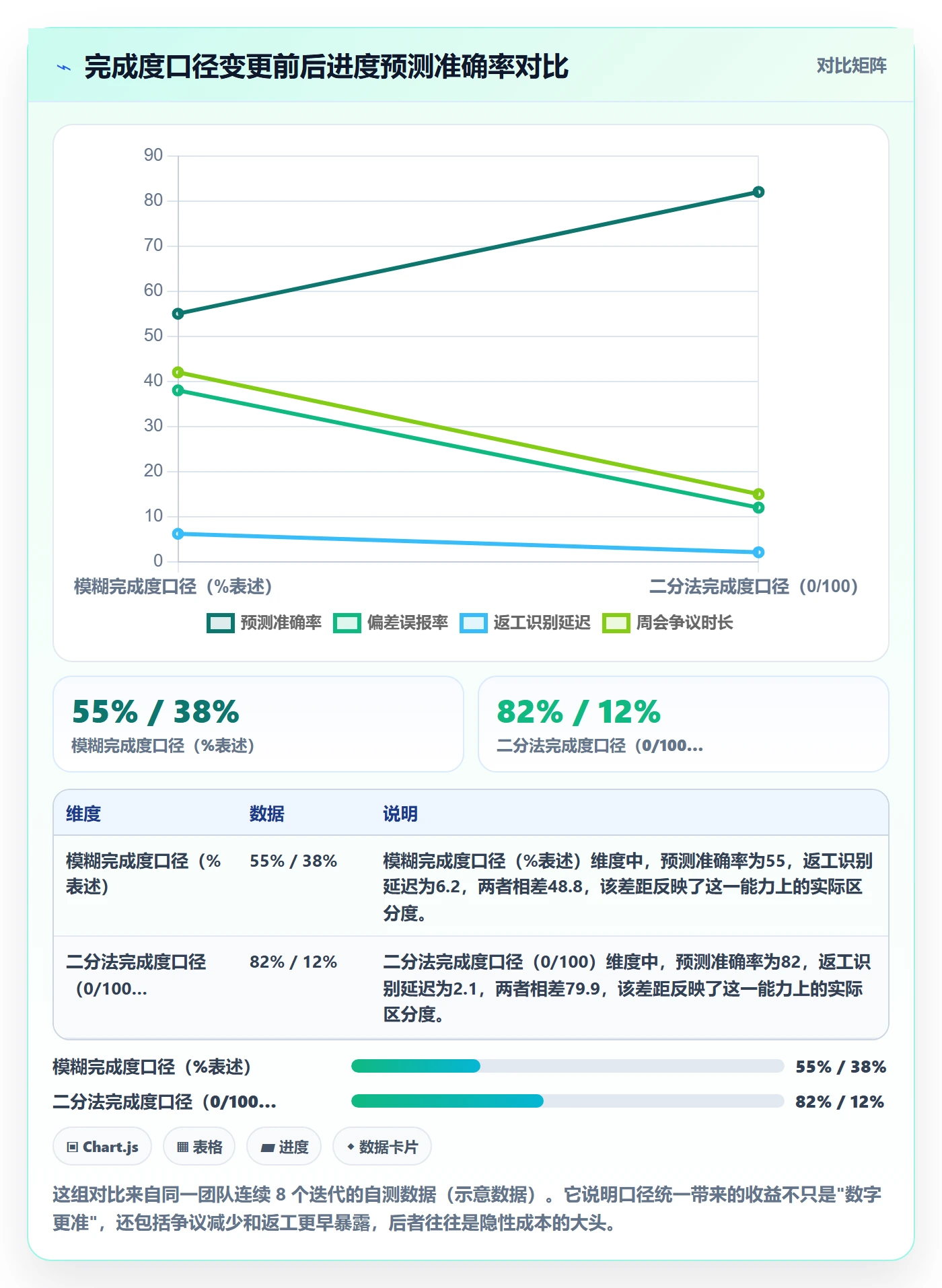进度偏差实操方法:项目成员提升进度管理效率的入门指南方法与模板