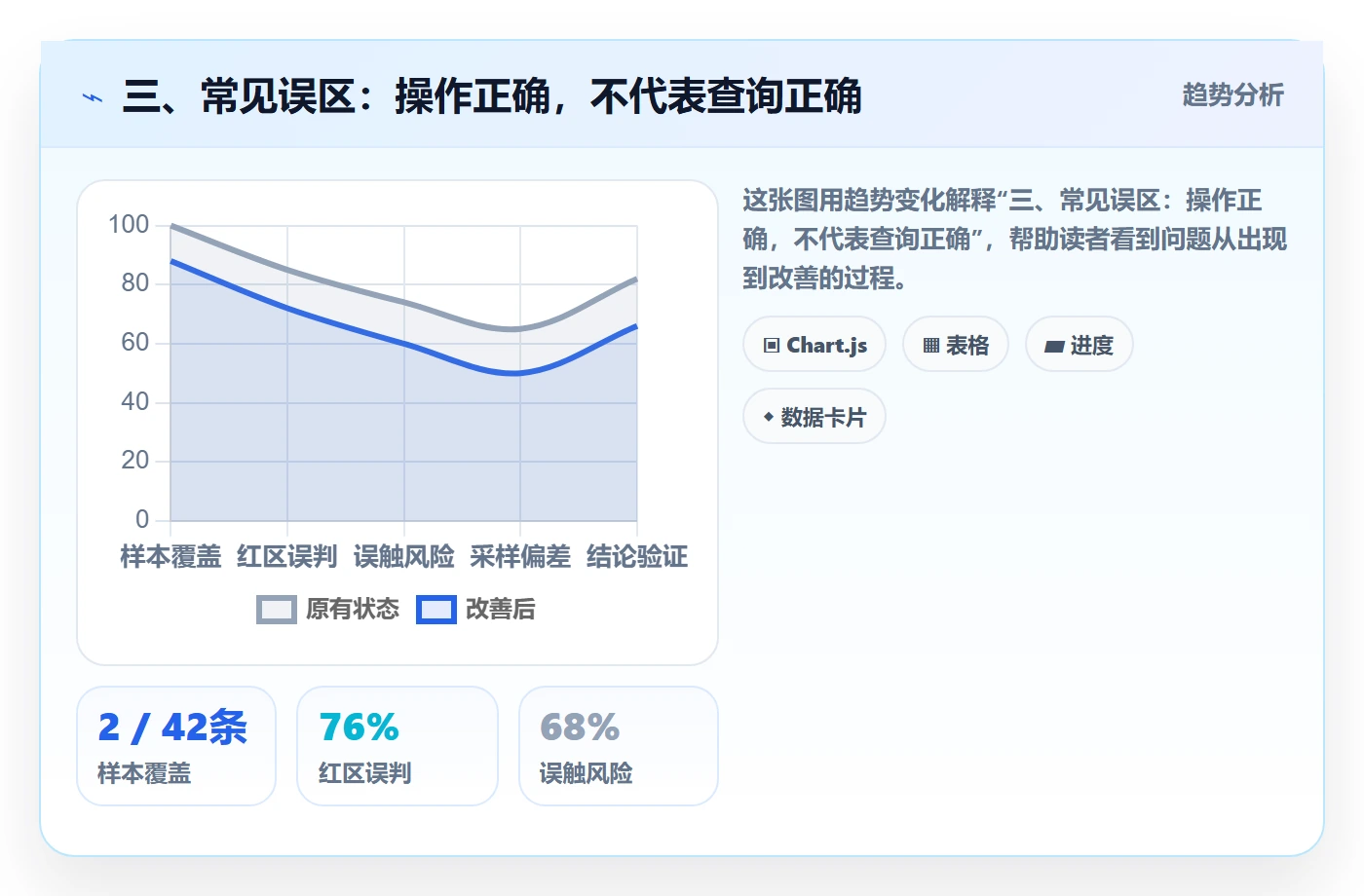 三、常见误区:操作正确,不代表查询正确