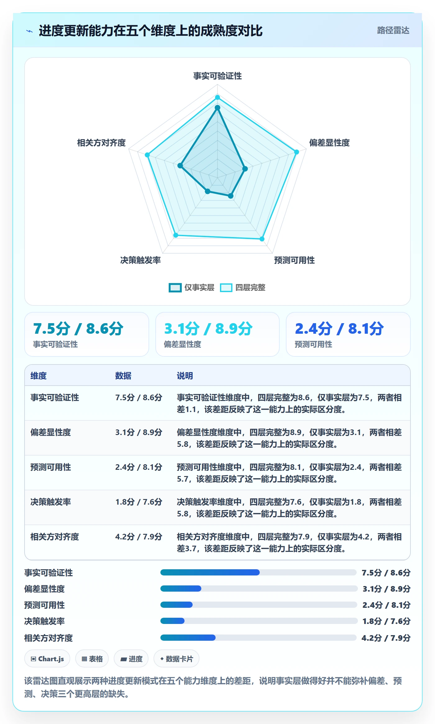 进度更新怎么做?项目负责人最佳实践:进度管理从0到1