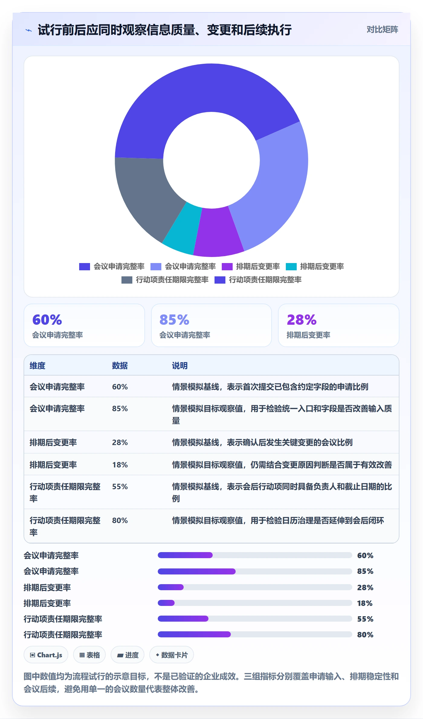 计划安排最佳实践：管理层日历视图流程优化，常见问题
