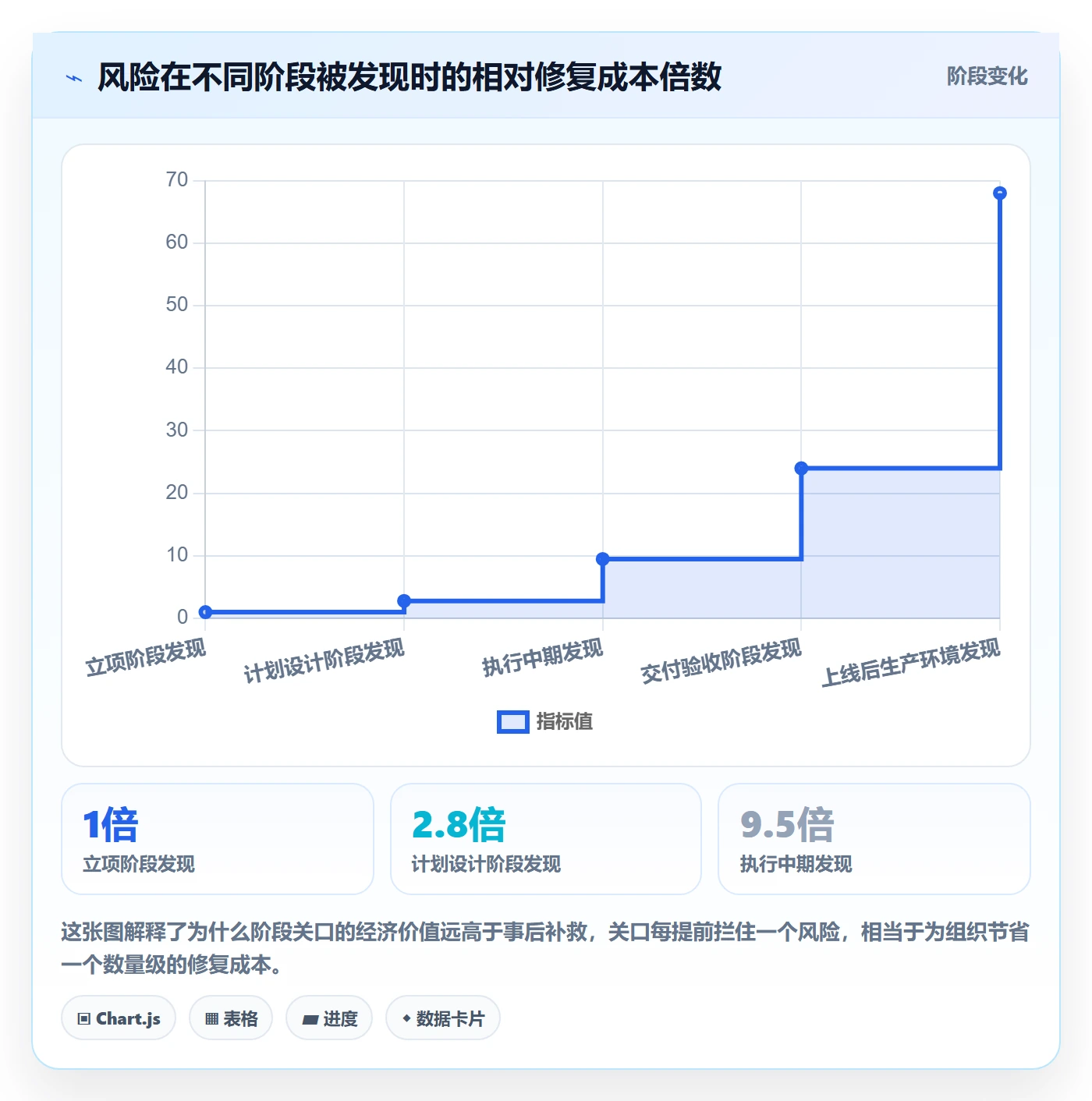 阶段计划管理指南:企业管理者如何做好项目规划,风险控制全流程