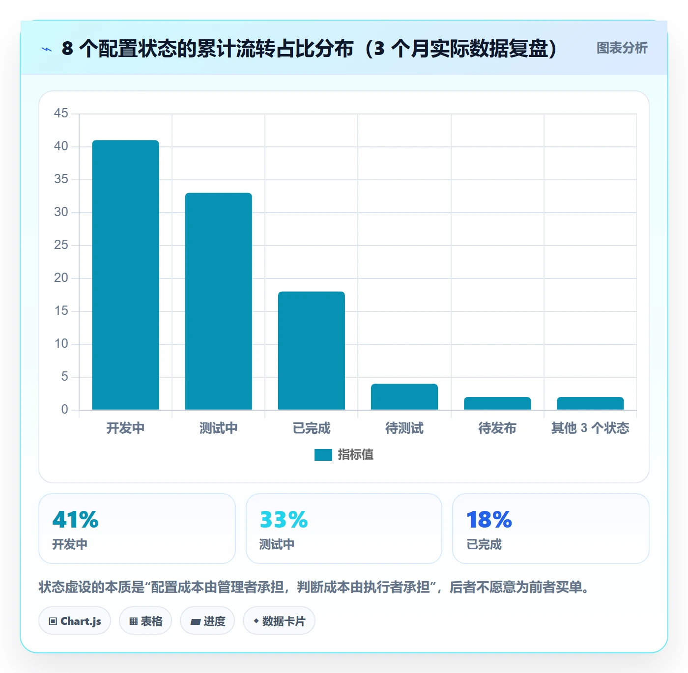 事项管理指南：产品经理如何做好任务管理，流程优化全流程