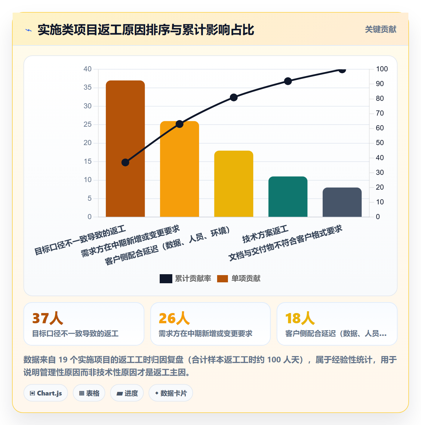 成功标准实操方法：实施团队提升项目目标效率的落地方案方法与模板
