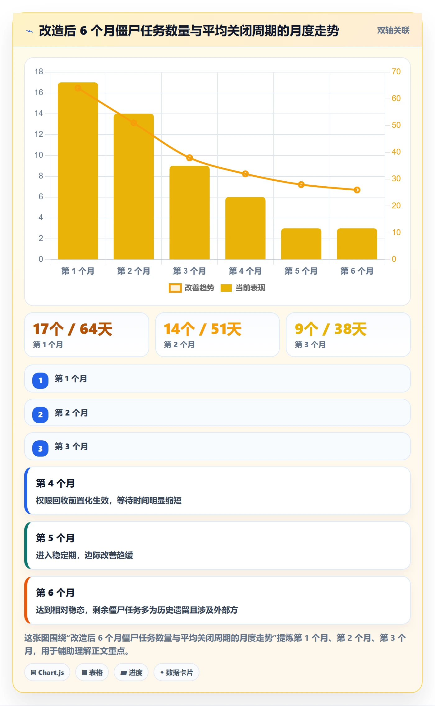 关闭最佳实践:跨部门团队任务执行实操方法,常见问题