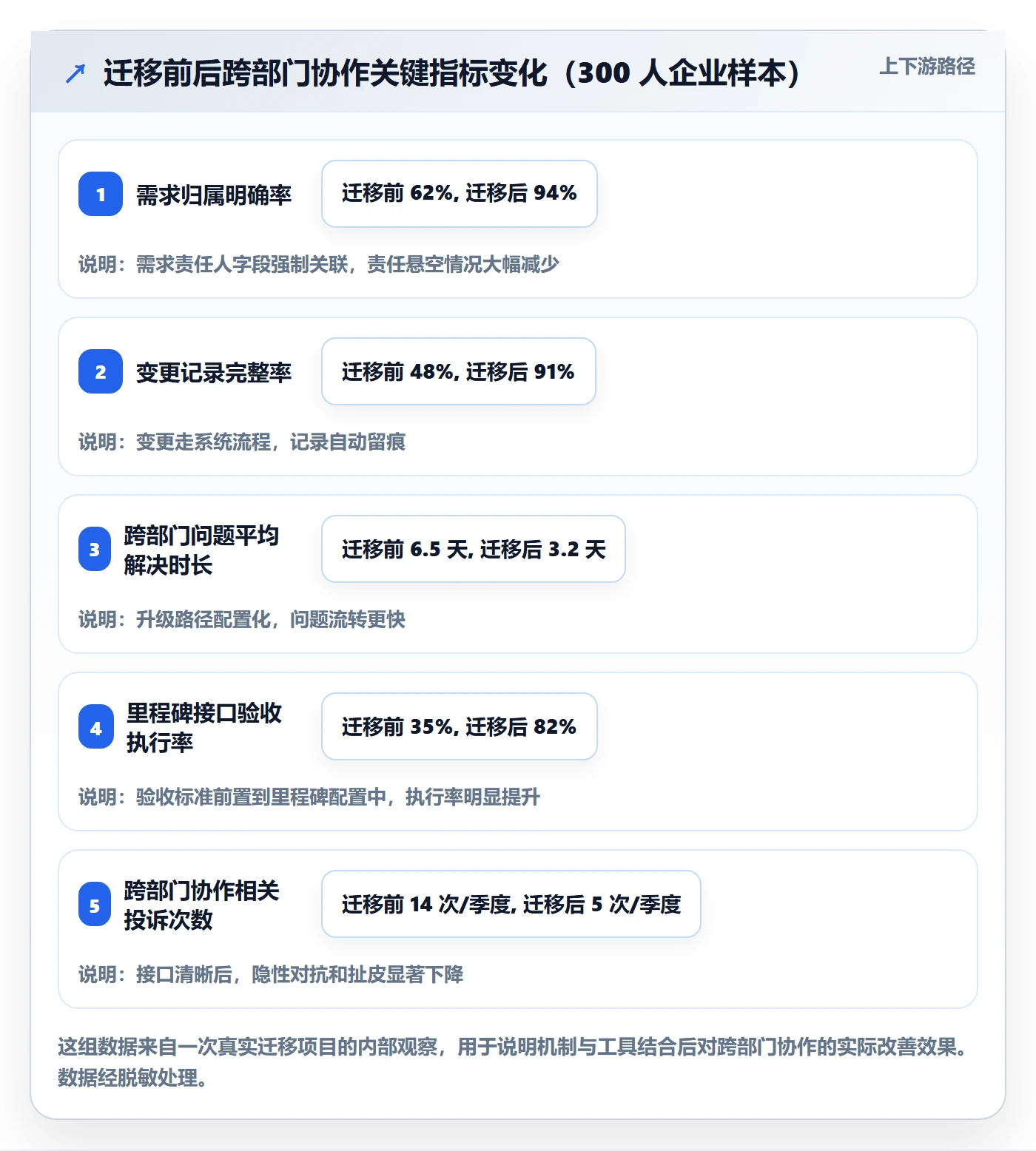 项目规划阶段计划教程:跨部门团队风险控制,避坑指南