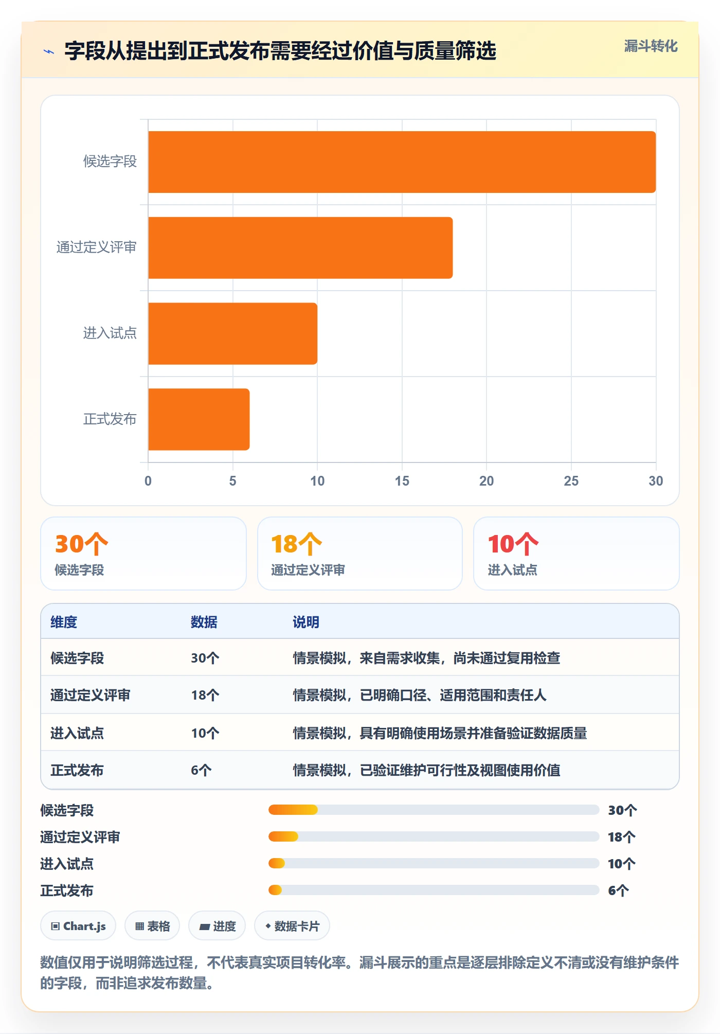 字段配置管理方法大全：PMO列表视图落地方案落地清单