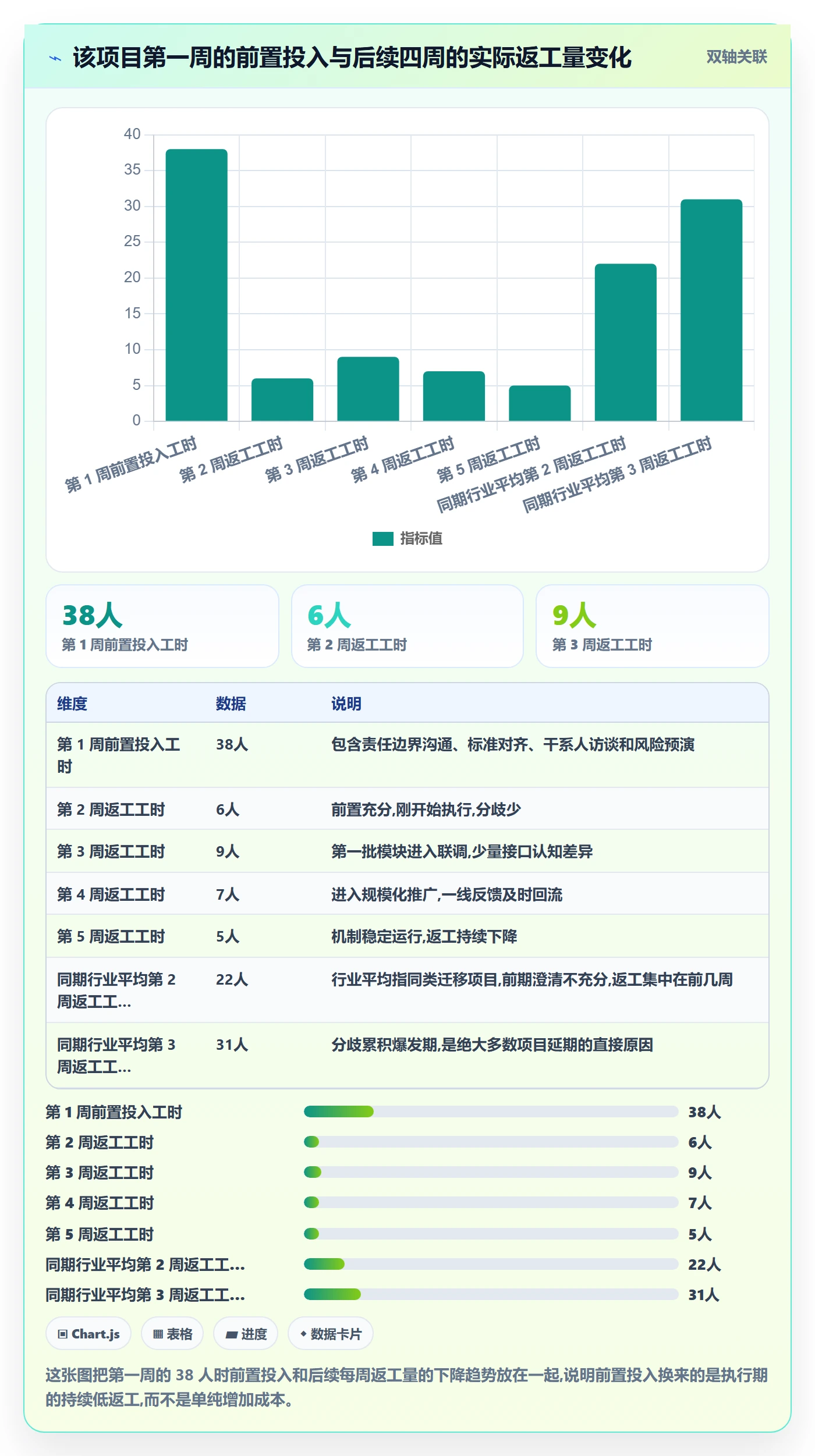 开始怎么做?项目负责人入门指南:任务执行从0到1