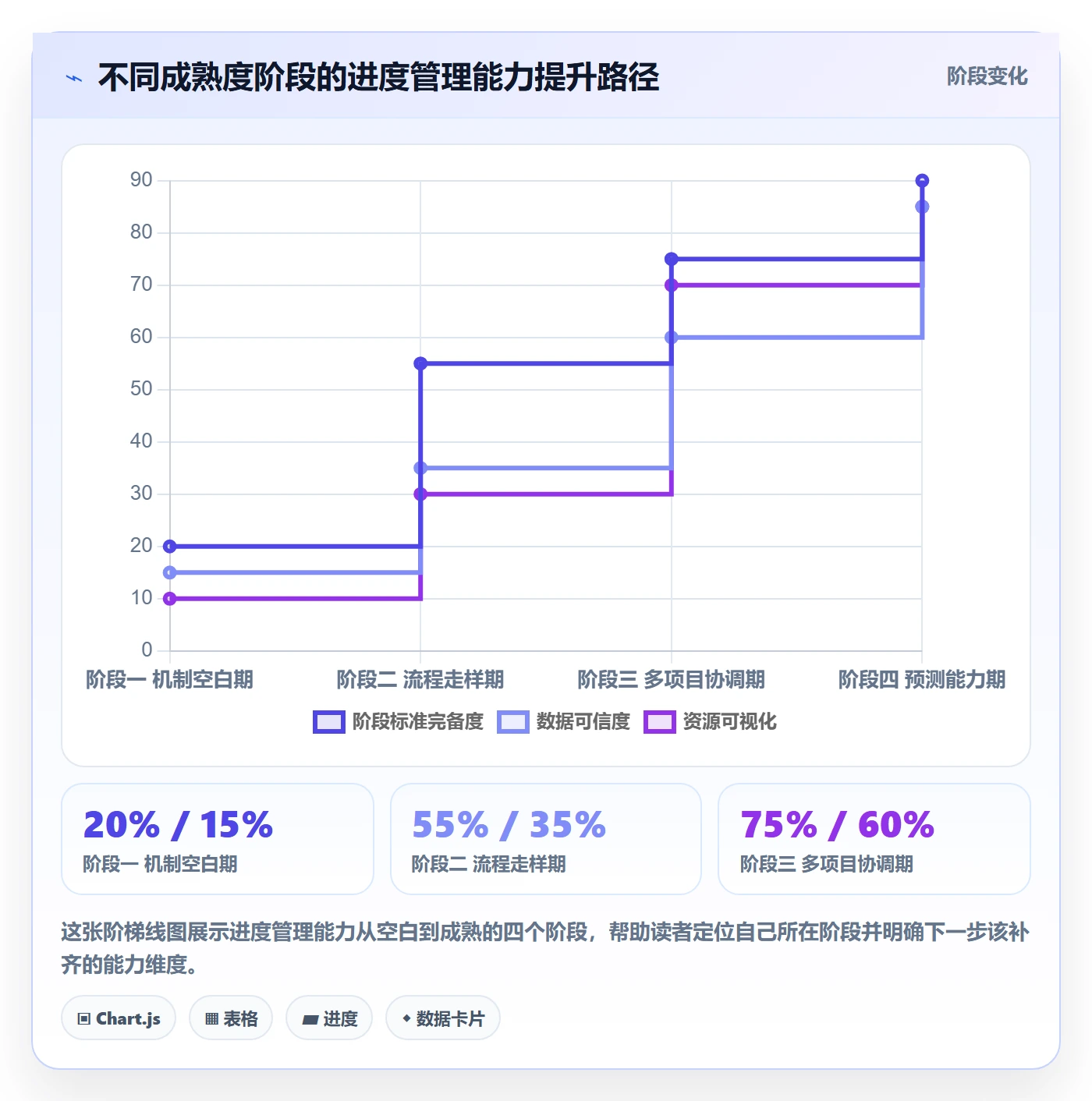 阶段进度管理方法大全：PMO进度管理落地方案落地清单