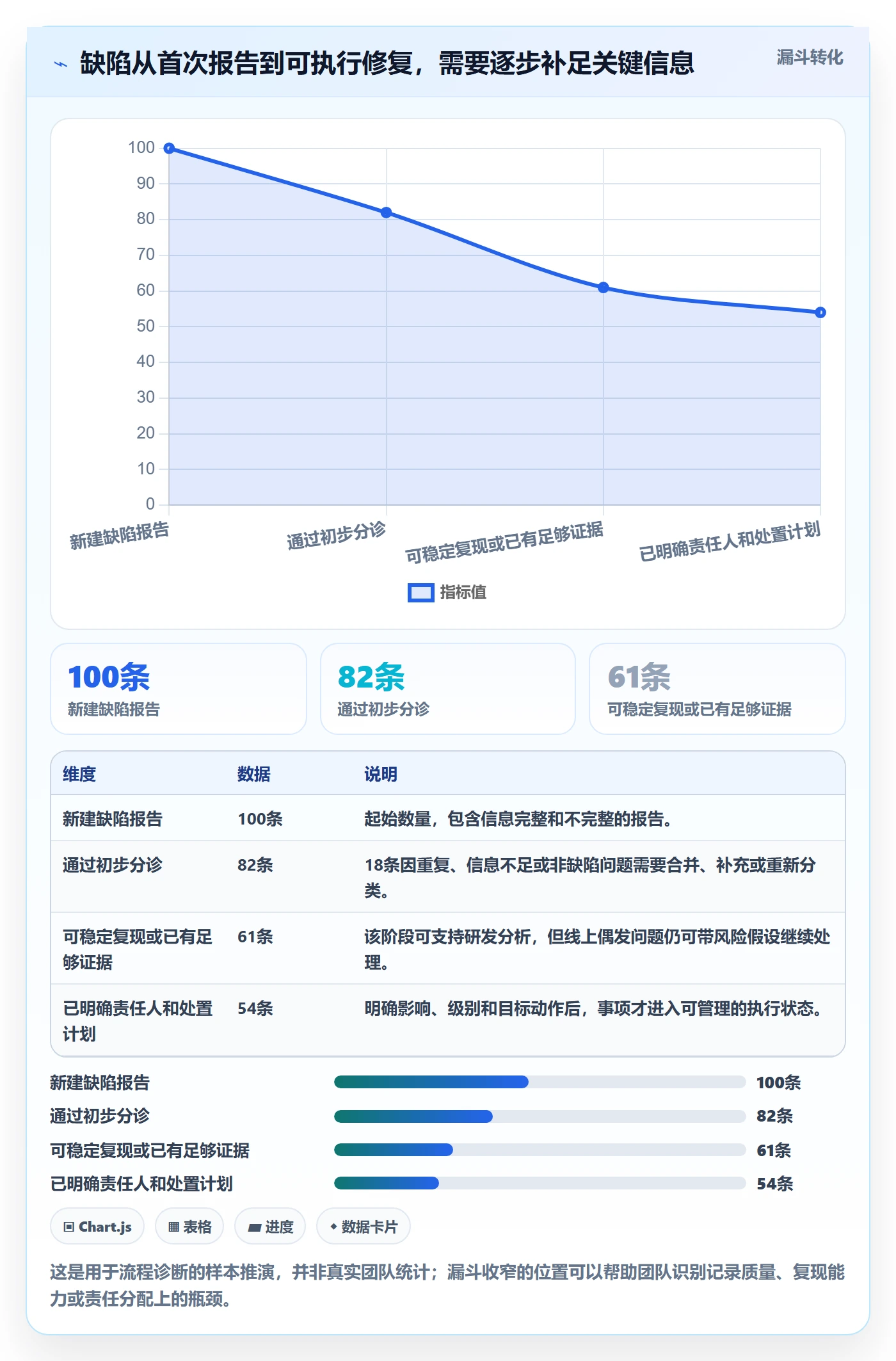 严重程度管理指南:产品经理如何做好Bug / 缺陷,最佳实践全流程