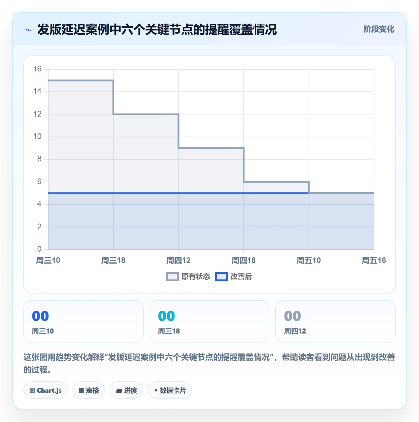 任务提醒提前提醒全流程:研发团队入门指南与一文讲清