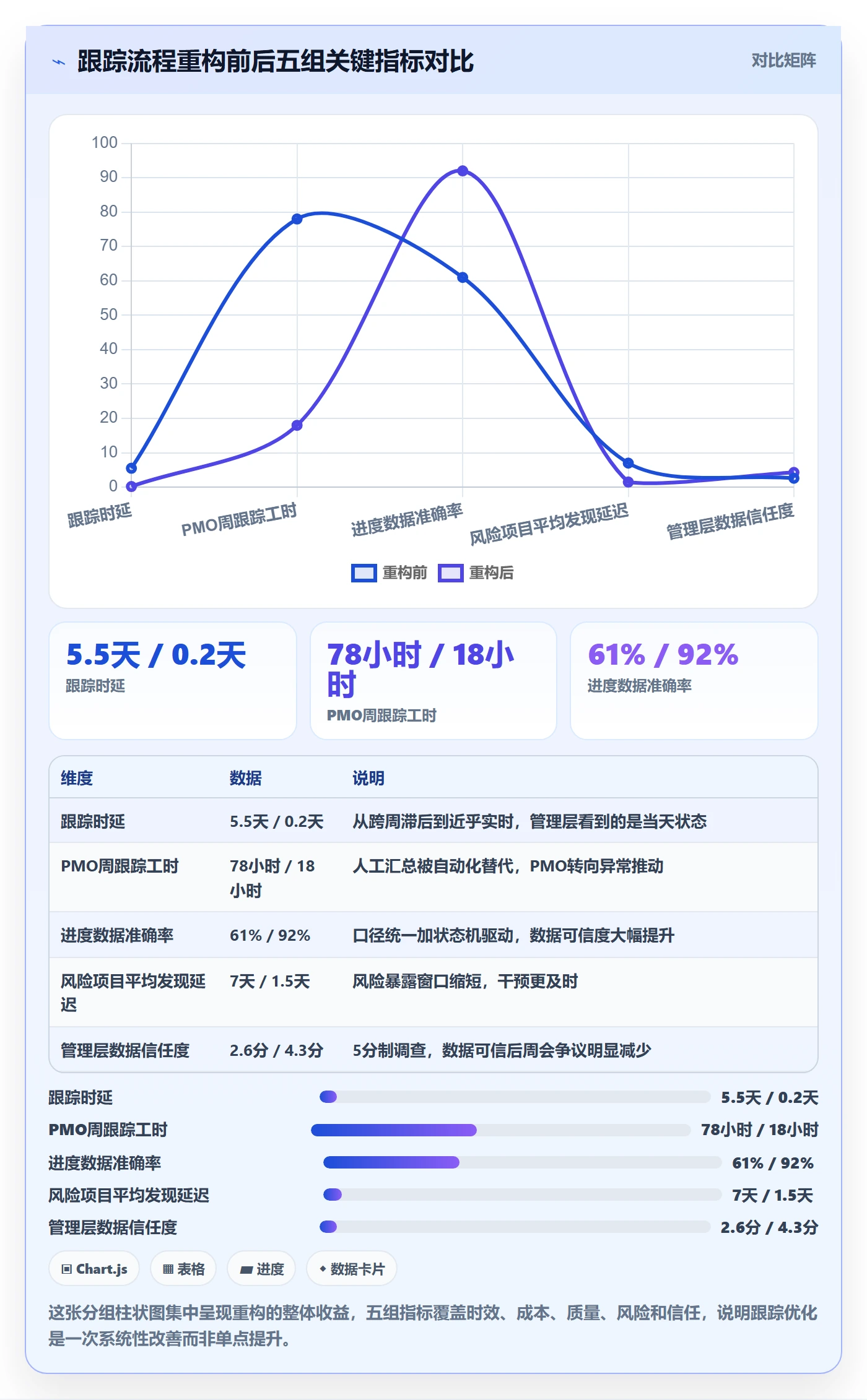 追踪管理方法大全:PMO进度跟踪流程优化落地清单