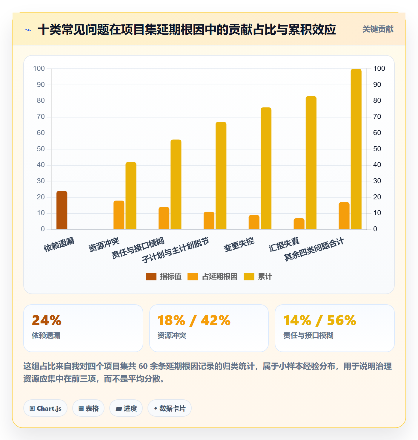 子计划最佳实践:PMO项目规划最佳实践,常见问题