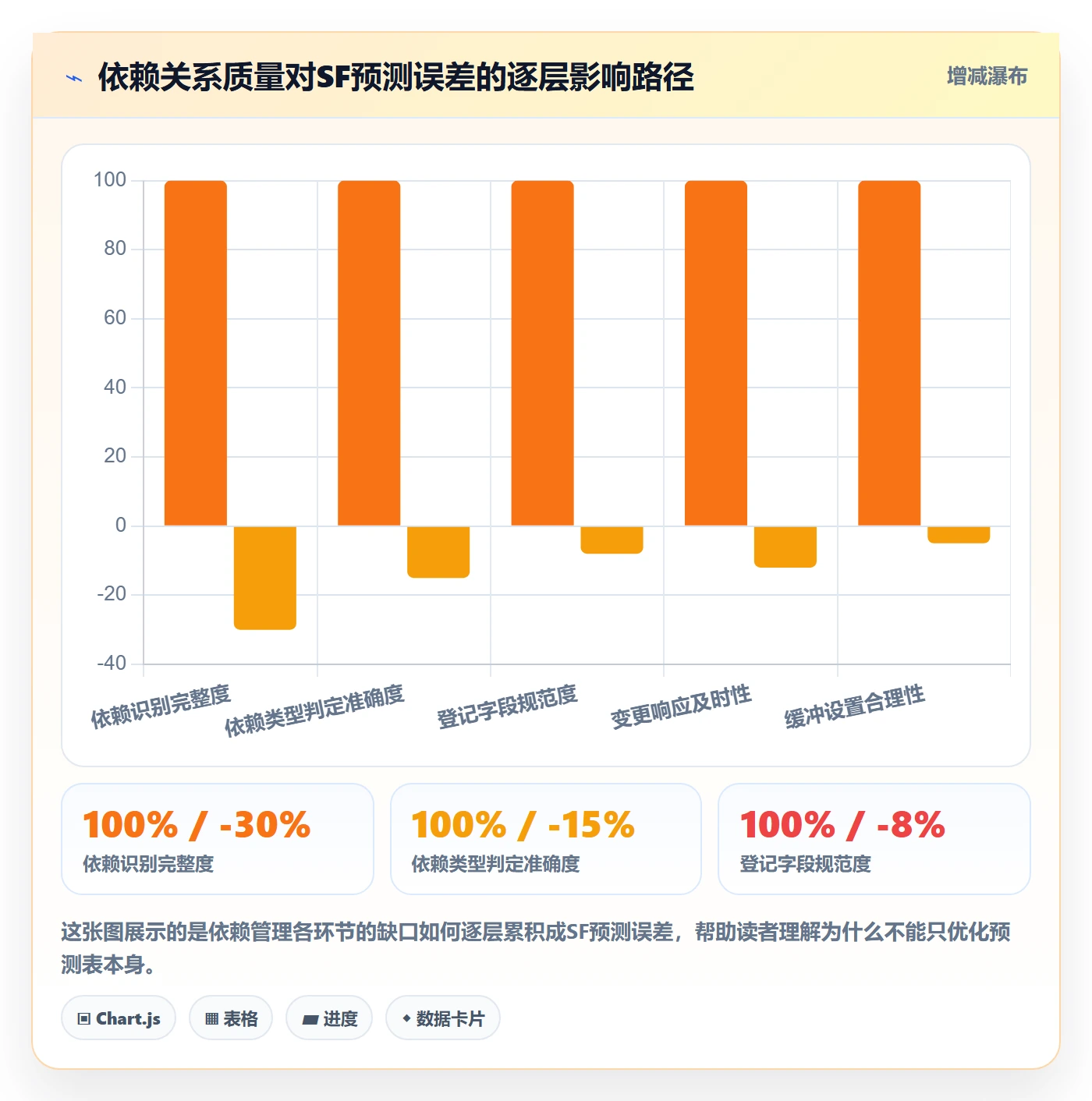 任务依赖如何做好SF？PMO入门指南与操作步骤