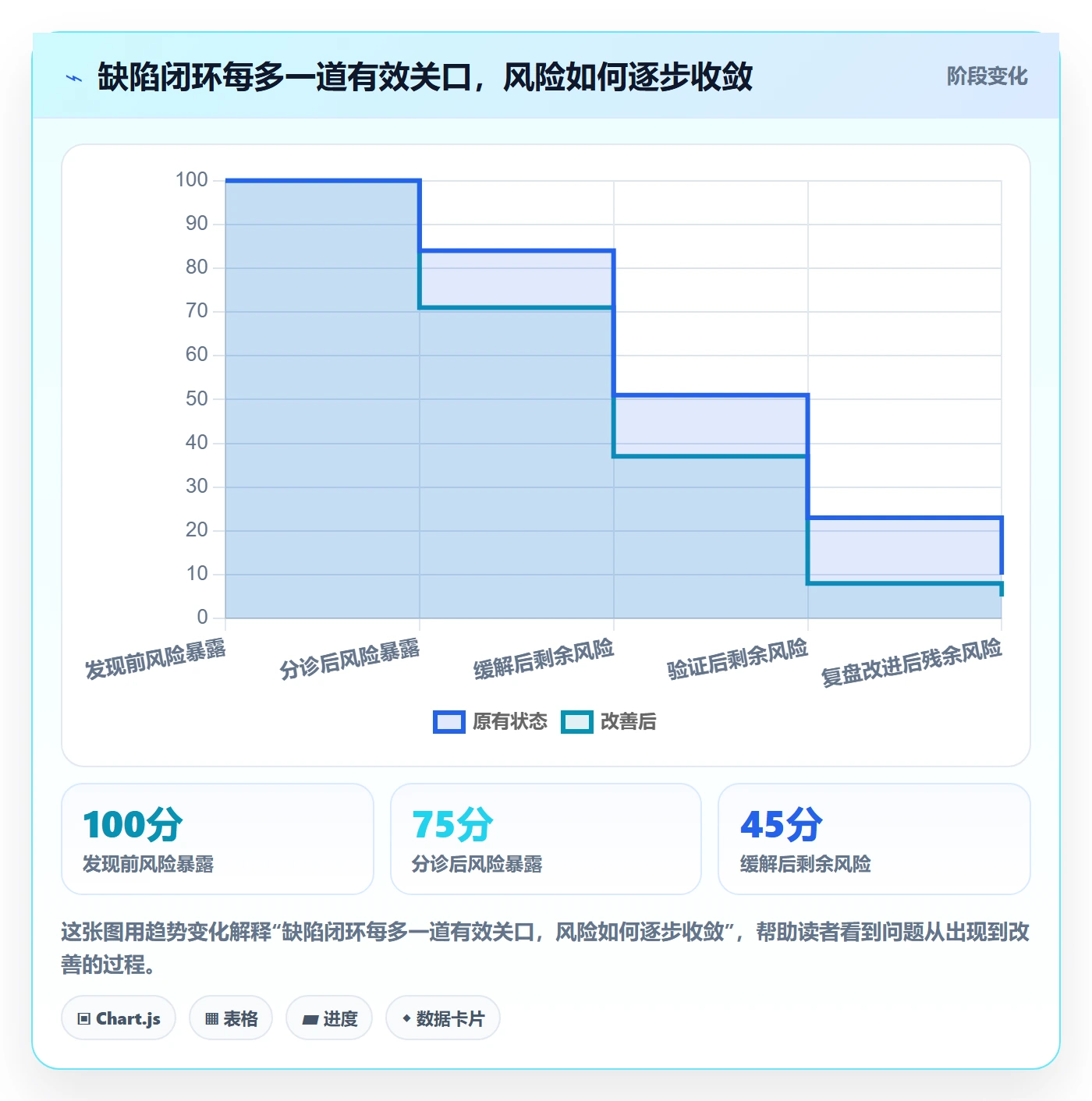 缺陷管理指南:管理层如何做好Bug / 缺陷,效率提升全流程