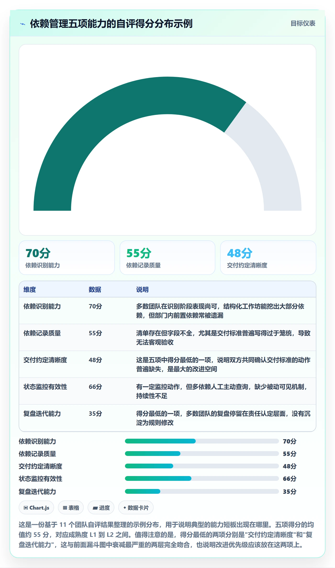 SS怎么做?跨部门团队风险控制:任务依赖从0到1