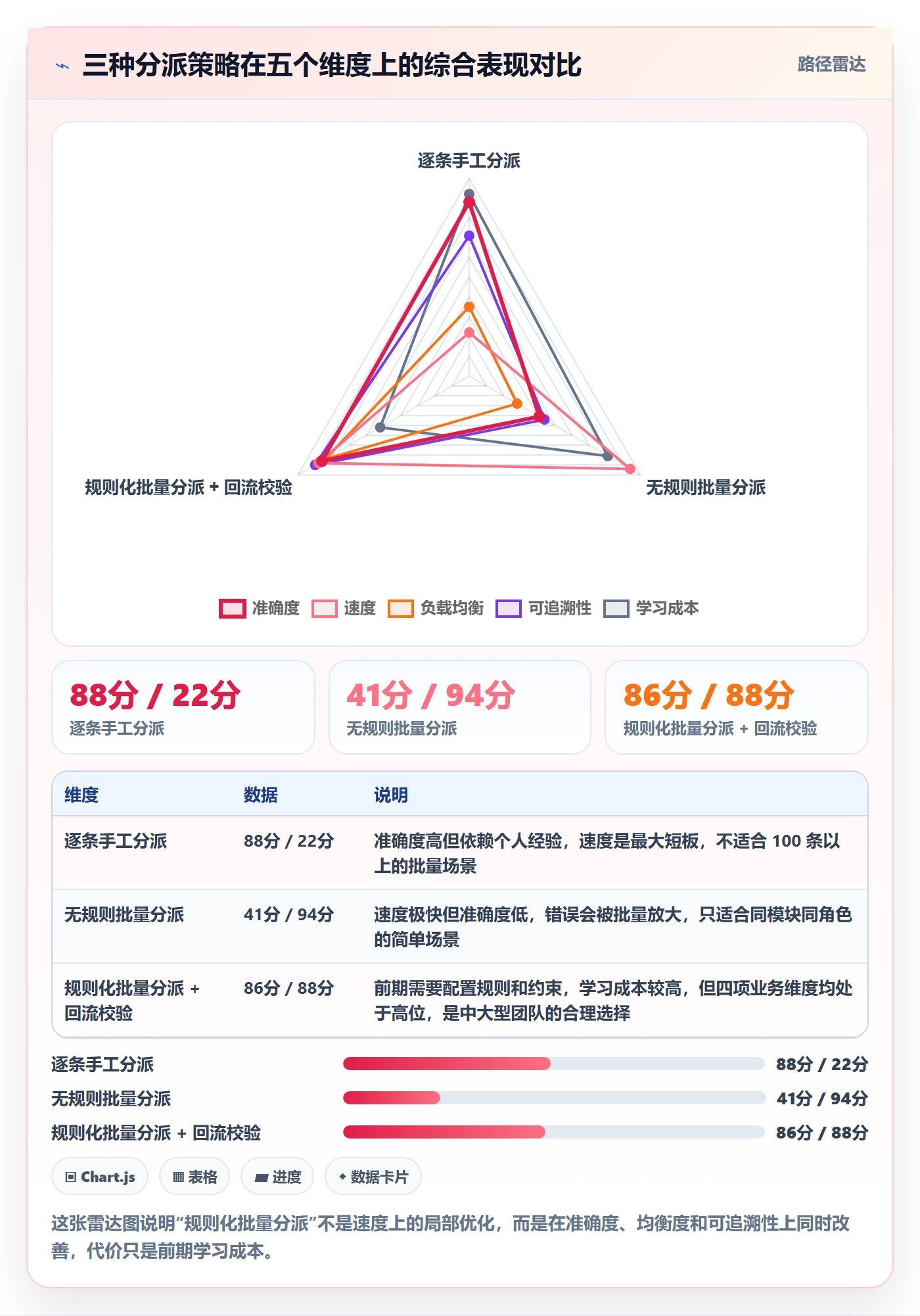 任务分派批量分配全流程：项目成员协同管理与一文讲清