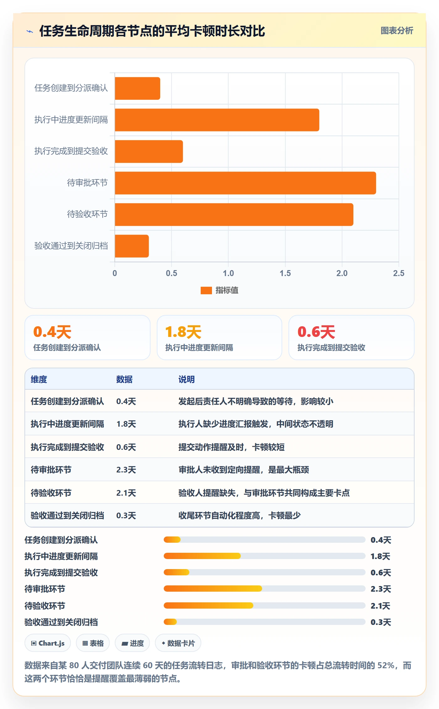 任务提醒如何做好自动提醒？实施团队流程优化与操作步骤