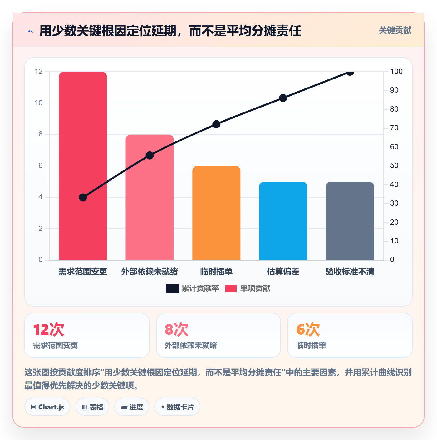 需求怎么做？研发团队数据分析：需求管理从0到1
