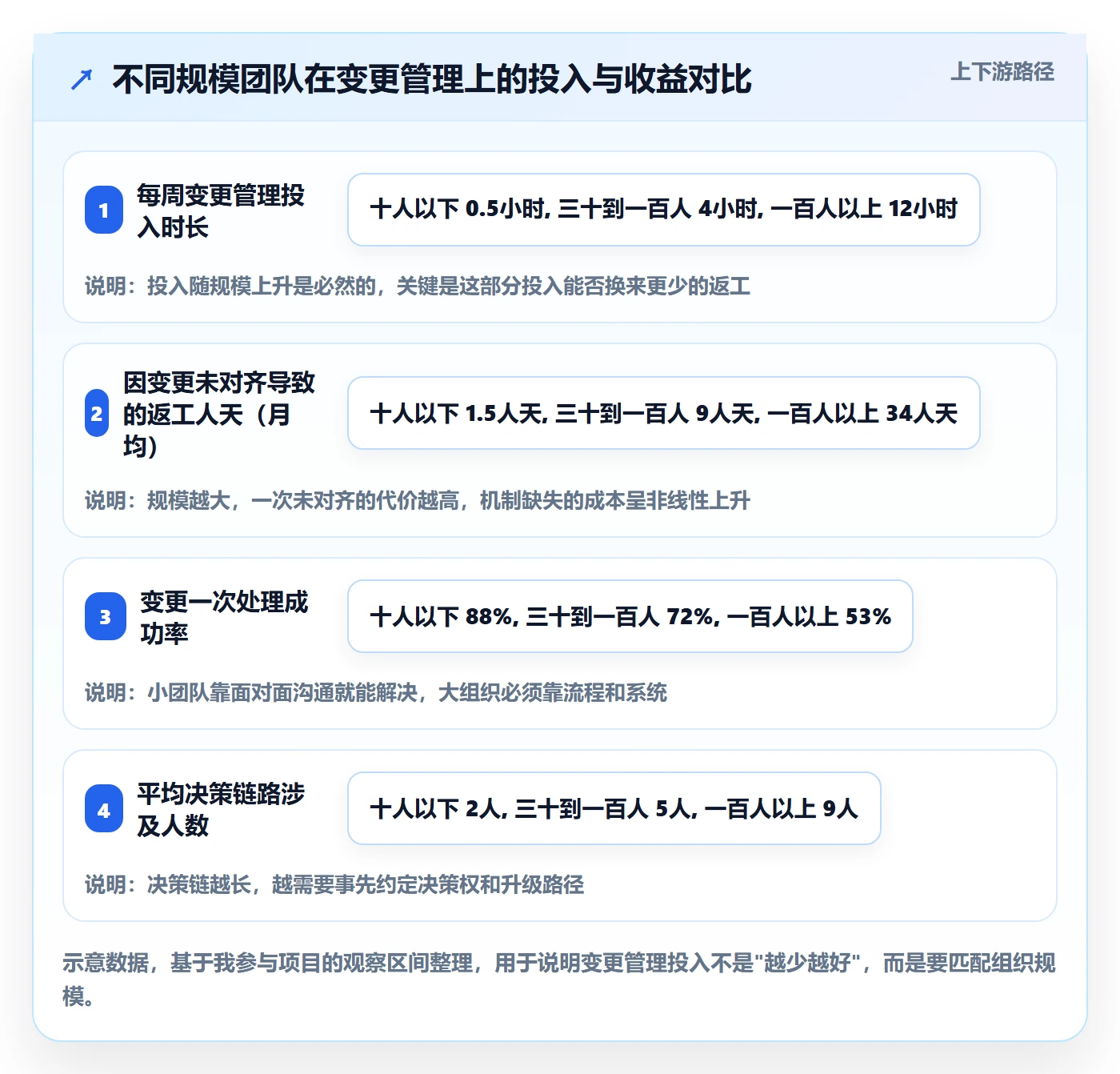 计划调整怎么做？跨部门团队入门指南：项目规划从0到1