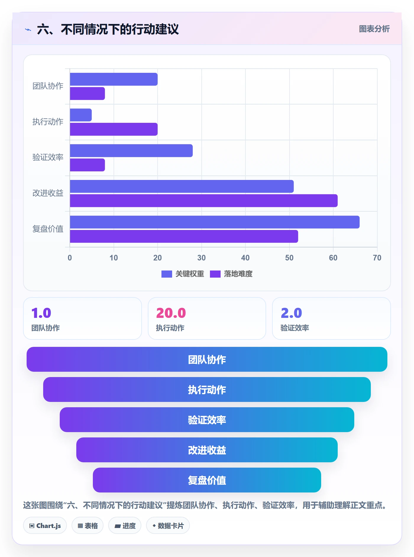 六、不同情况下的行动建议