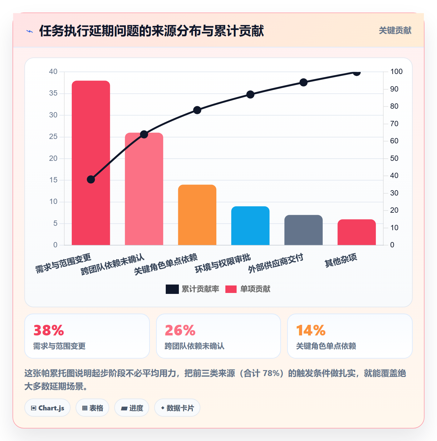 开始怎么做?PMO风险控制:任务执行从0到1