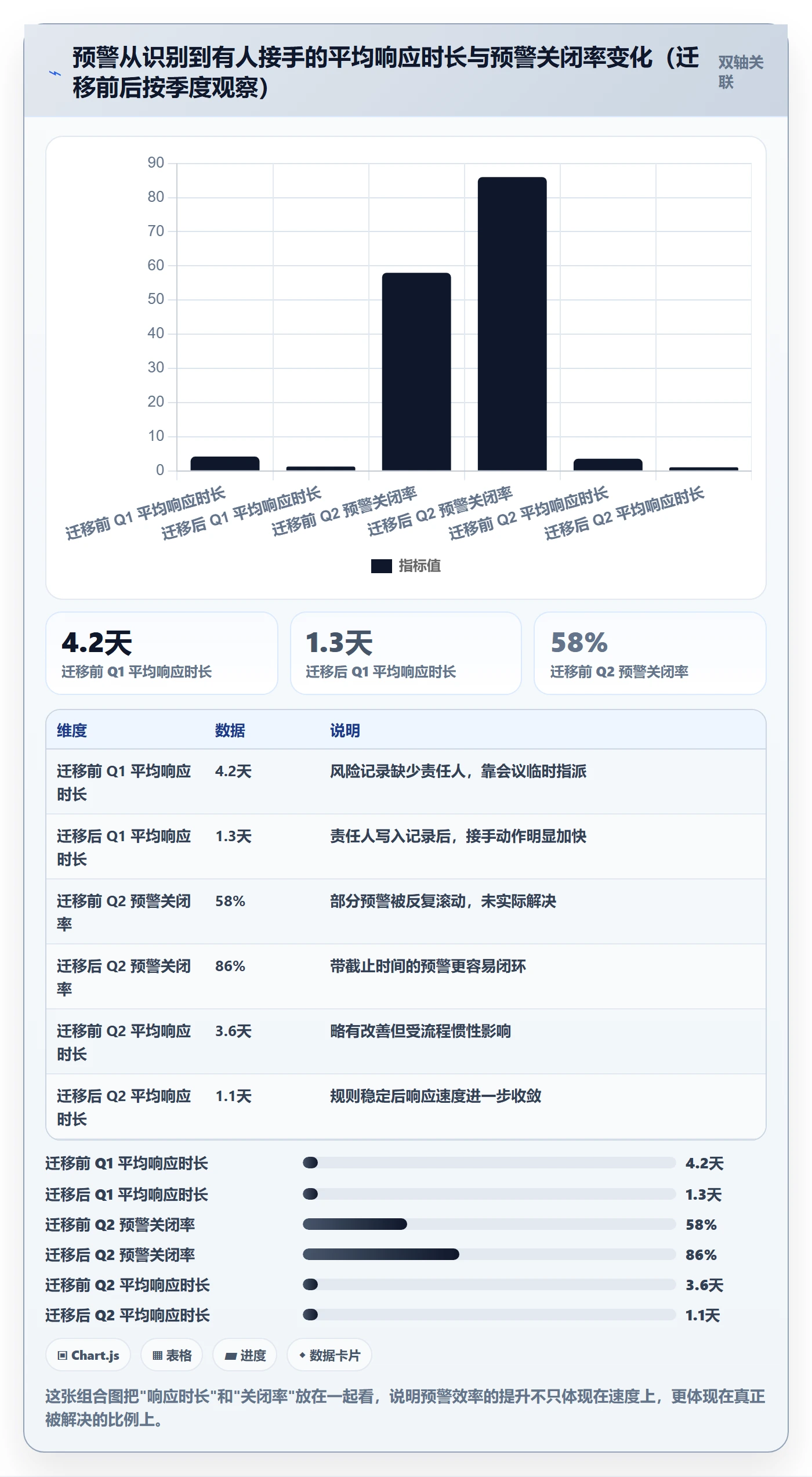 进度跟踪如何做好追踪？项目经理数据分析与操作步骤