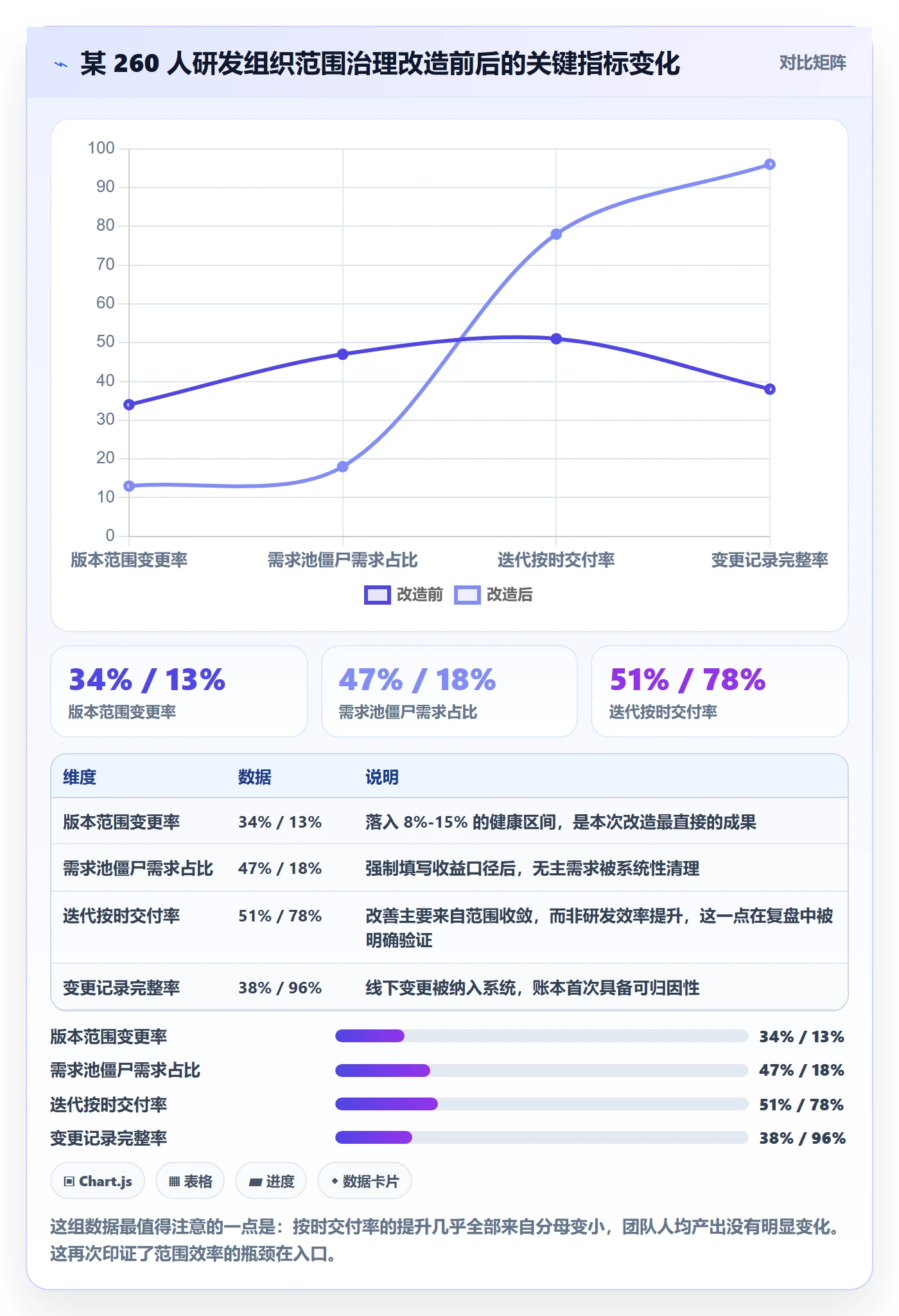 工作范围最佳实践:研发团队项目范围效率提升,常见问题