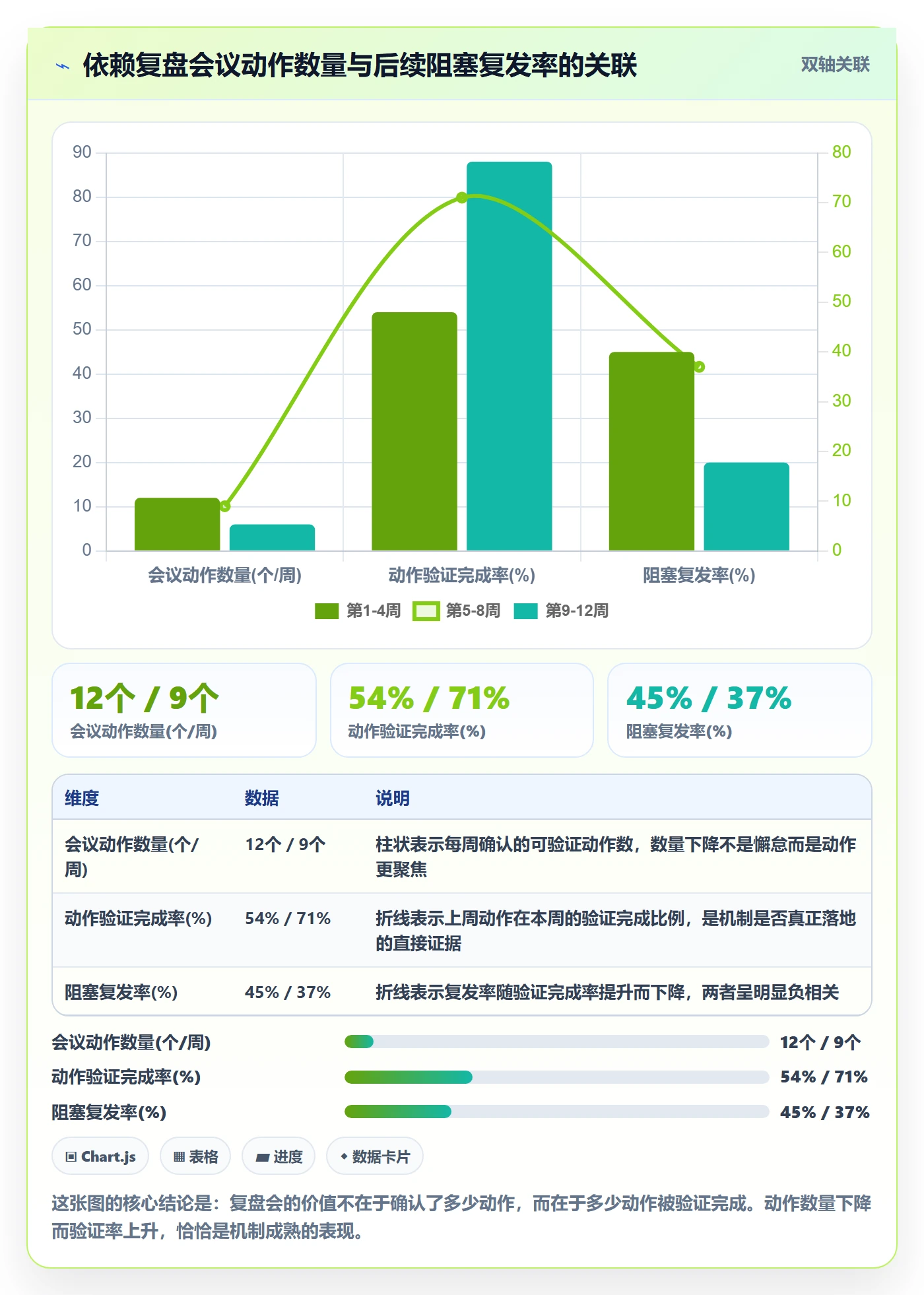 FS实操方法:研发团队提升任务依赖效率的数据分析方法与模板