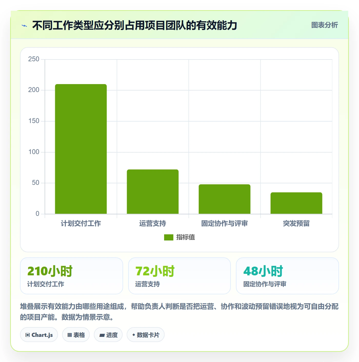 人力资源计划如何做好资源负载？项目负责人落地方案与操作步骤