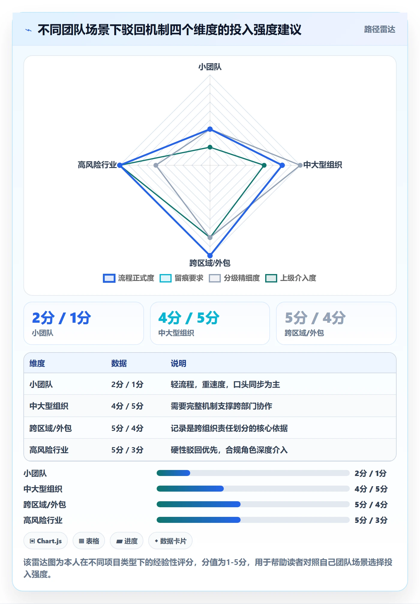驳回管理方法大全:产品经理任务验收风险控制落地清单