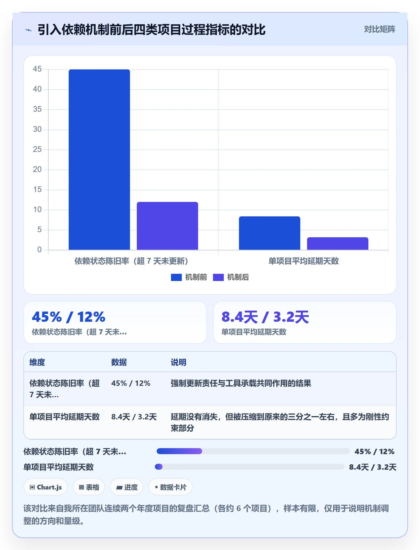 依赖关系落地方案:跨部门团队开展任务依赖的风险控制案例解析