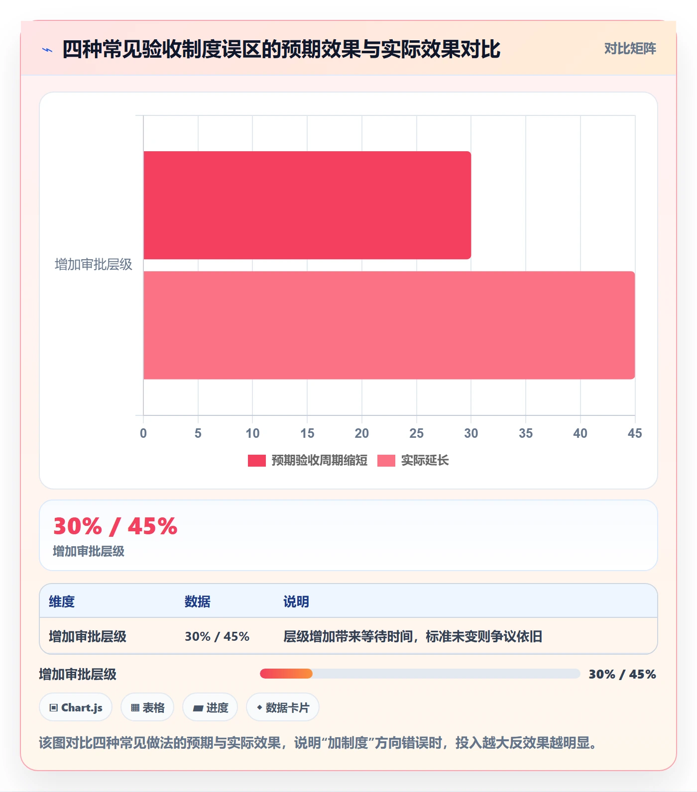 确认完成实操方法：研发团队提升任务验收效率的制度设计方法与模板