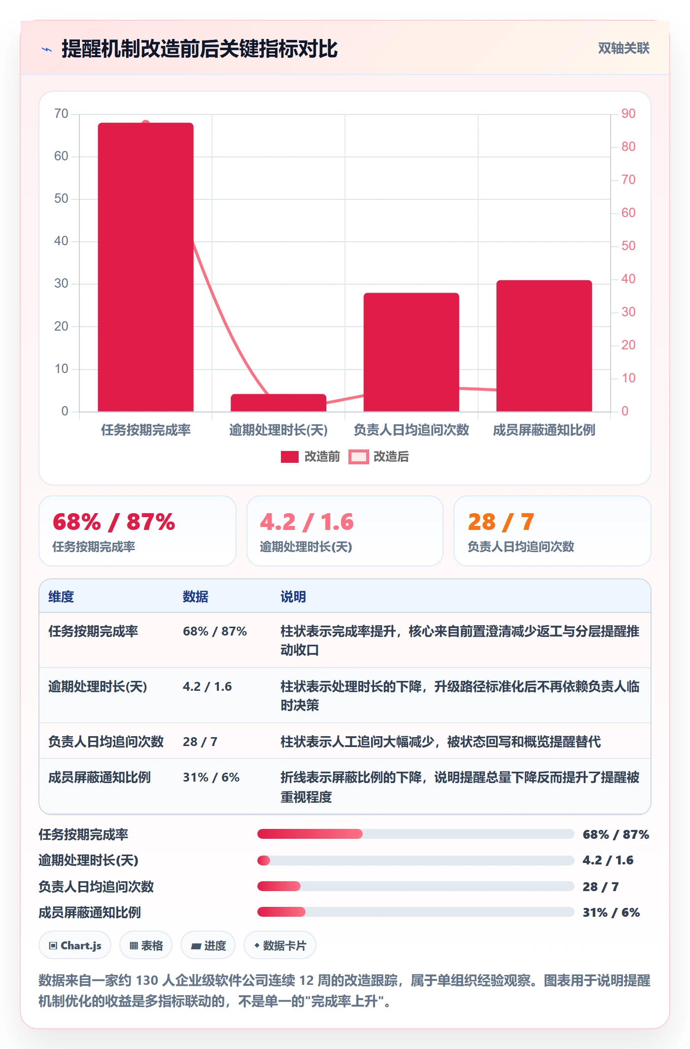 自动提醒管理指南：项目负责人如何做好任务提醒，协同管理全流程