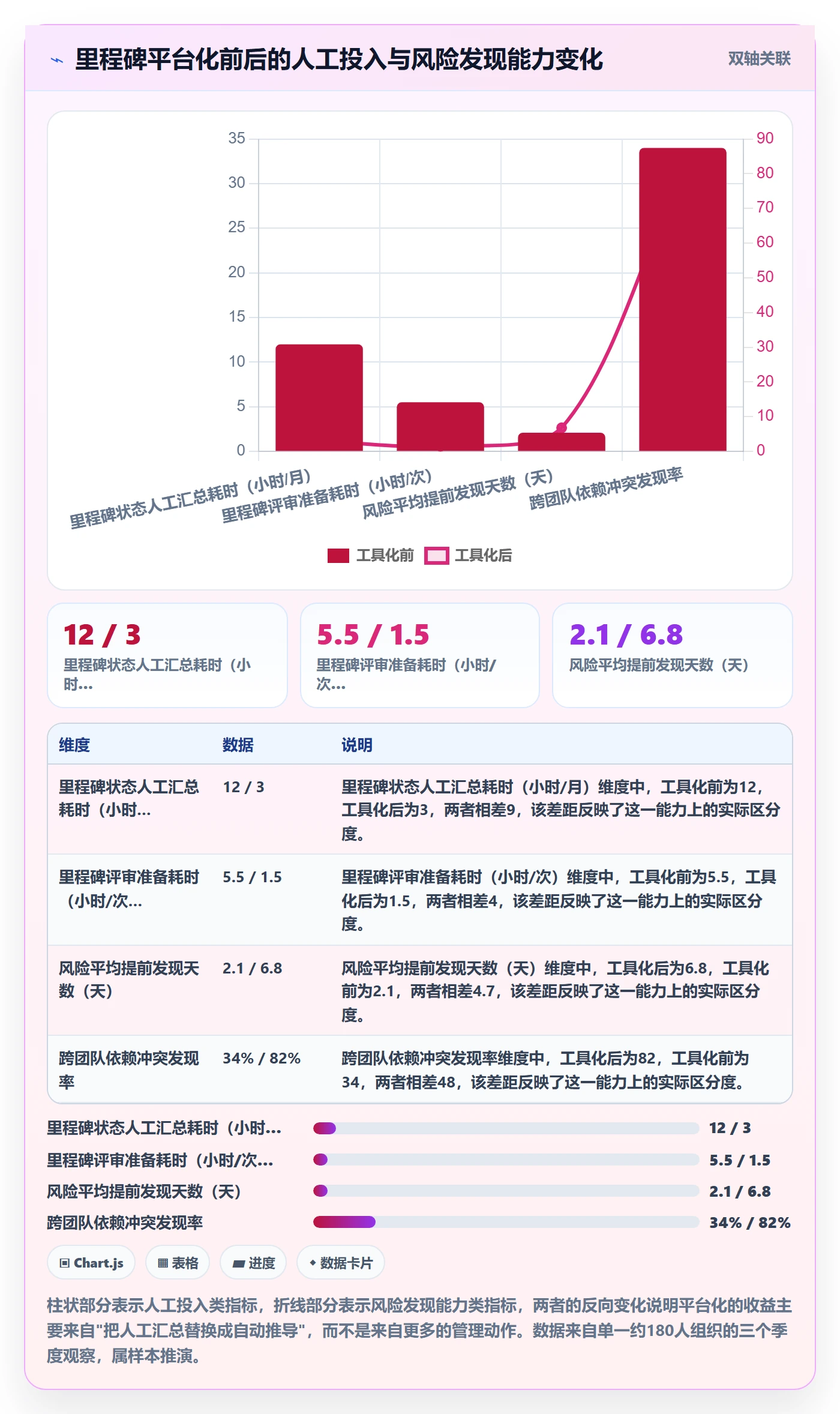 里程碑计划管理指南:研发团队如何做好里程碑,实操方法全流程
