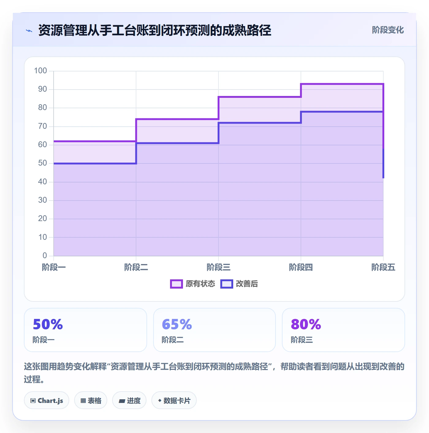 资源负载产能全流程:产品经理落地方案与一文讲清
