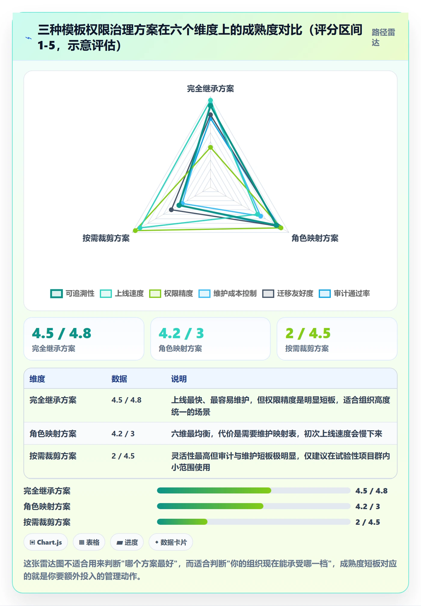 项目模板模板权限全流程:实施团队数据分析与一文讲清