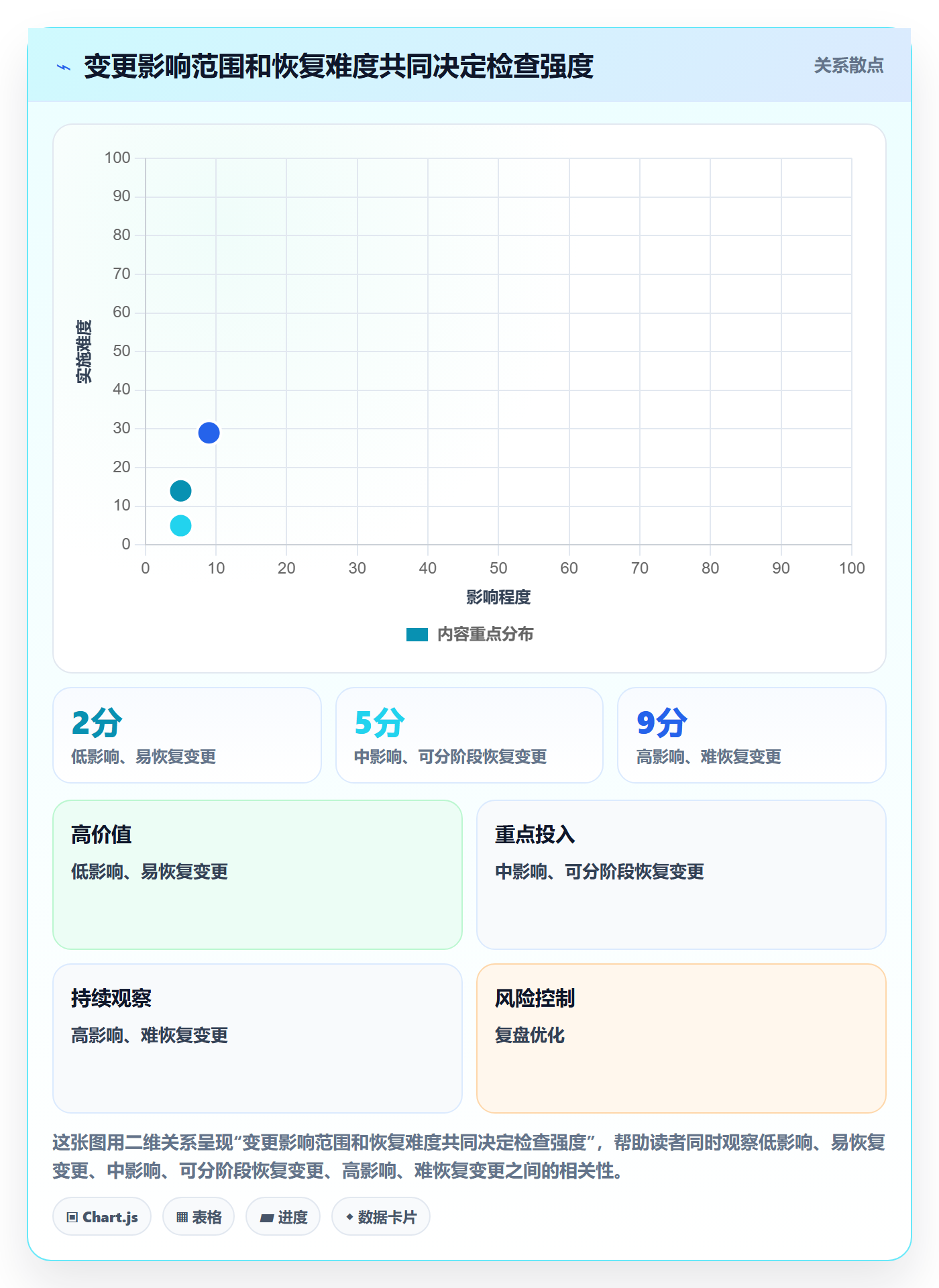发布检查管理方法大全：项目成员发布管理入门指南落地清单