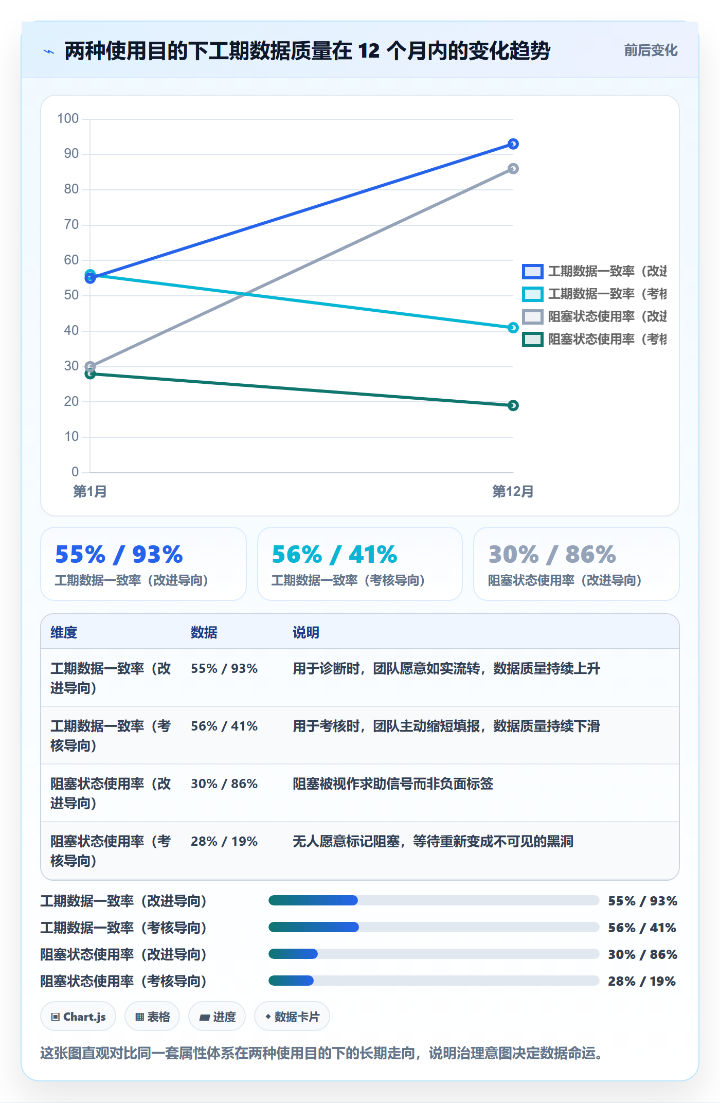 任务属性如何做好实际工期?项目负责人数据分析与操作步骤