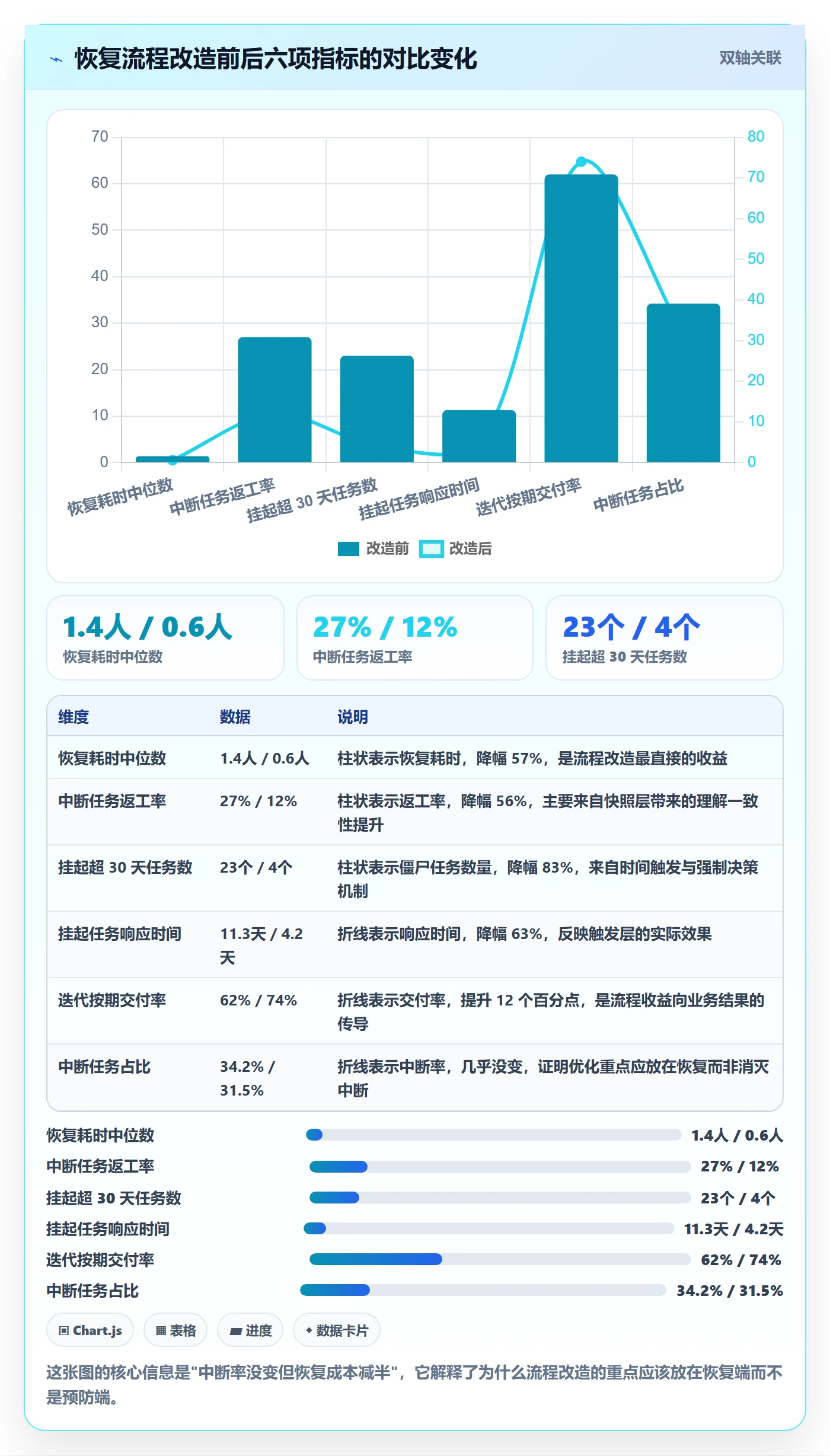 任务执行恢复全流程：产品经理流程优化与一文讲清