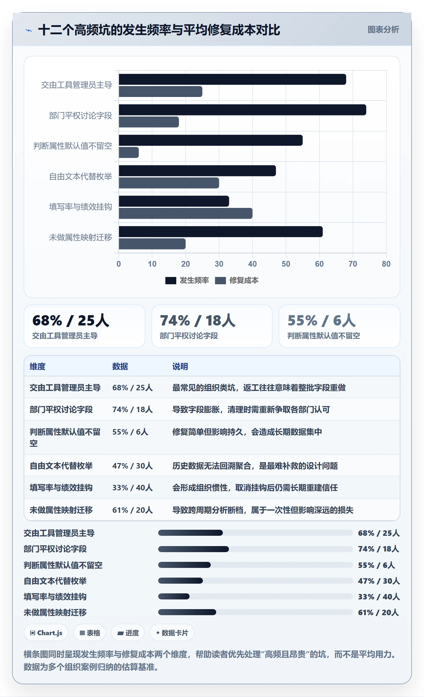 任务属性分类教程:管理层落地方案,避坑指南