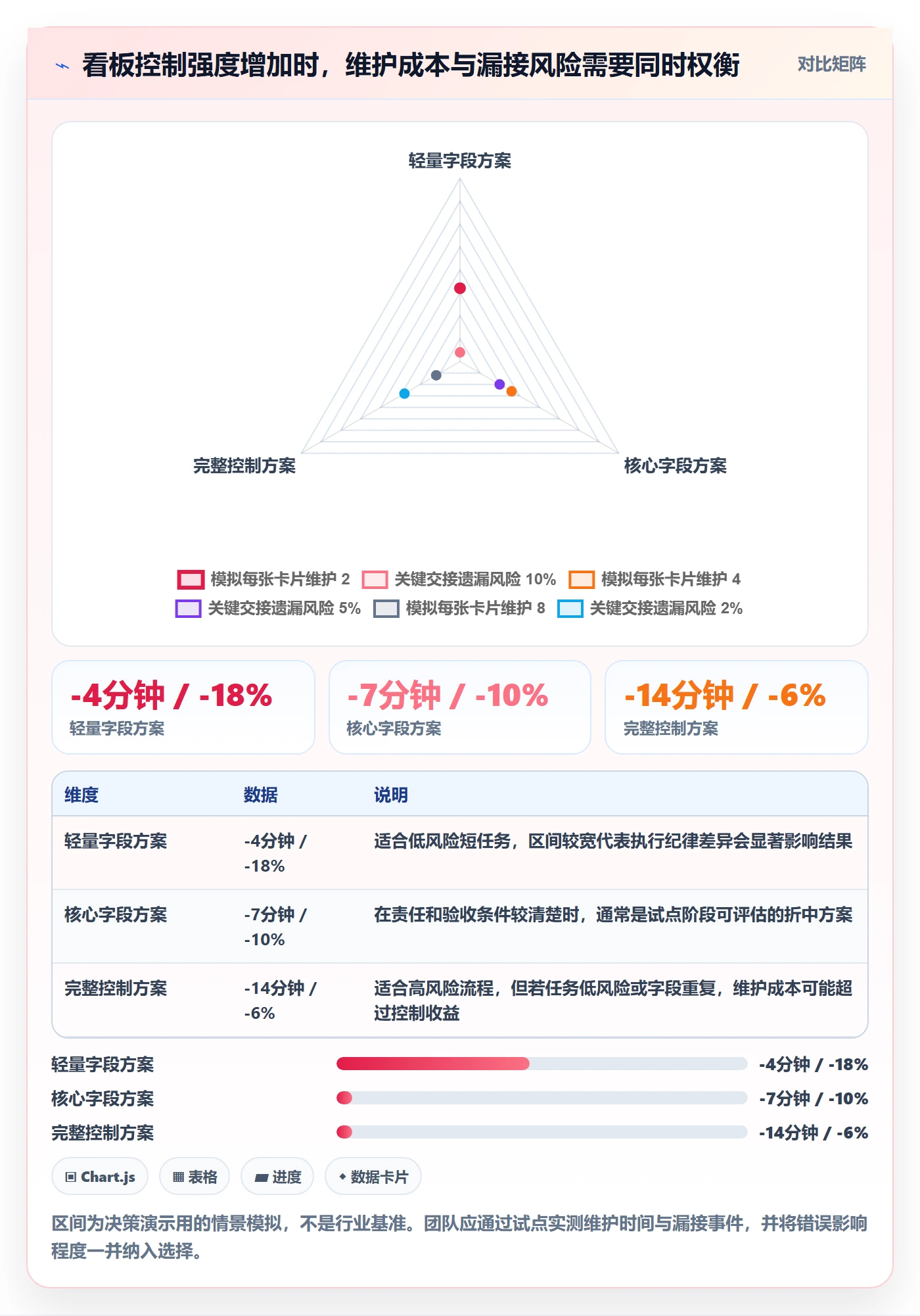 看板卡片教程：跨部门团队风险控制，避坑指南