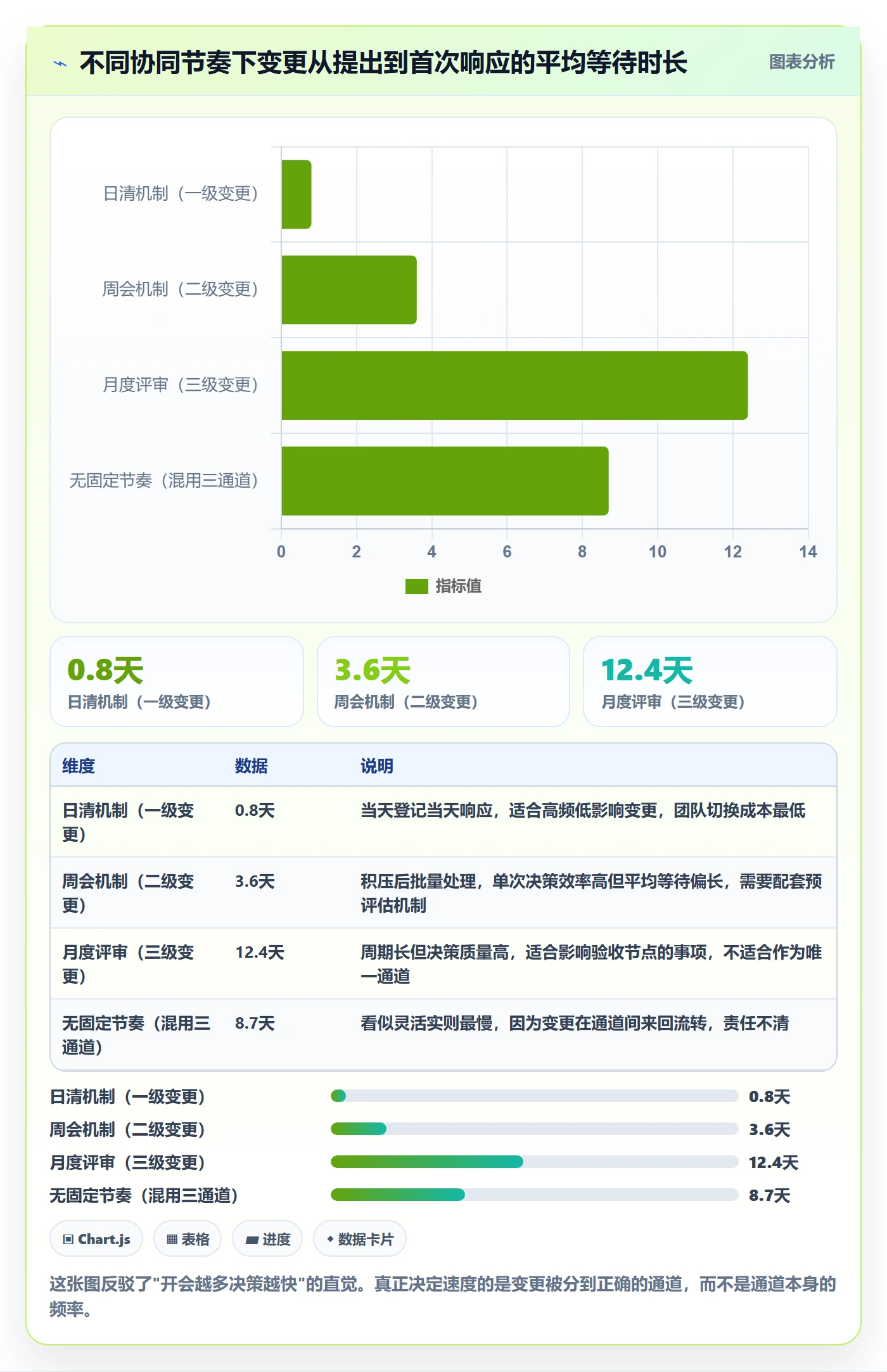 项目范围如何做好范围变更？管理层协同管理与操作步骤