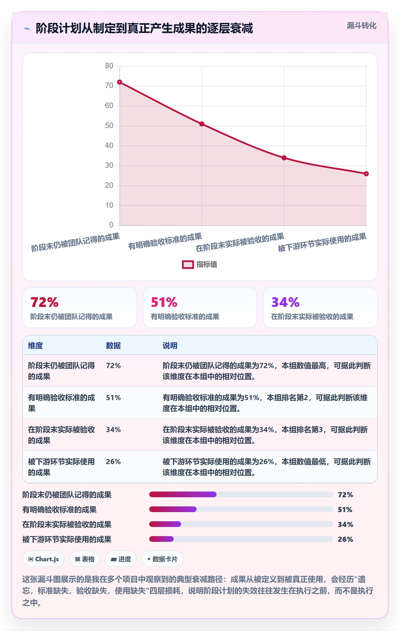 阶段计划落地方案:管理层开展项目规划的最佳实践案例解析