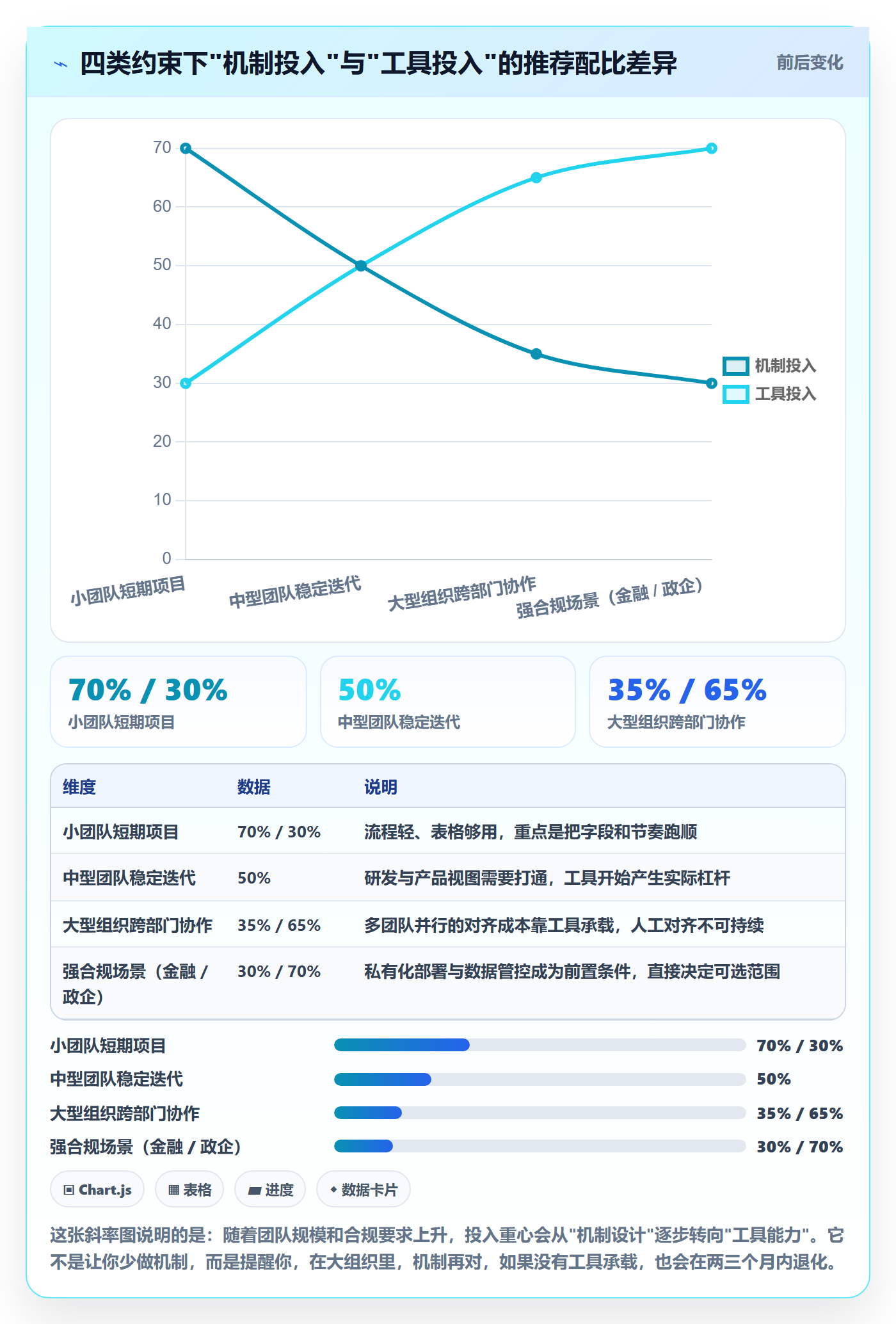 动态实操方法：产品经理提升进度跟踪效率的落地方案方法与模板