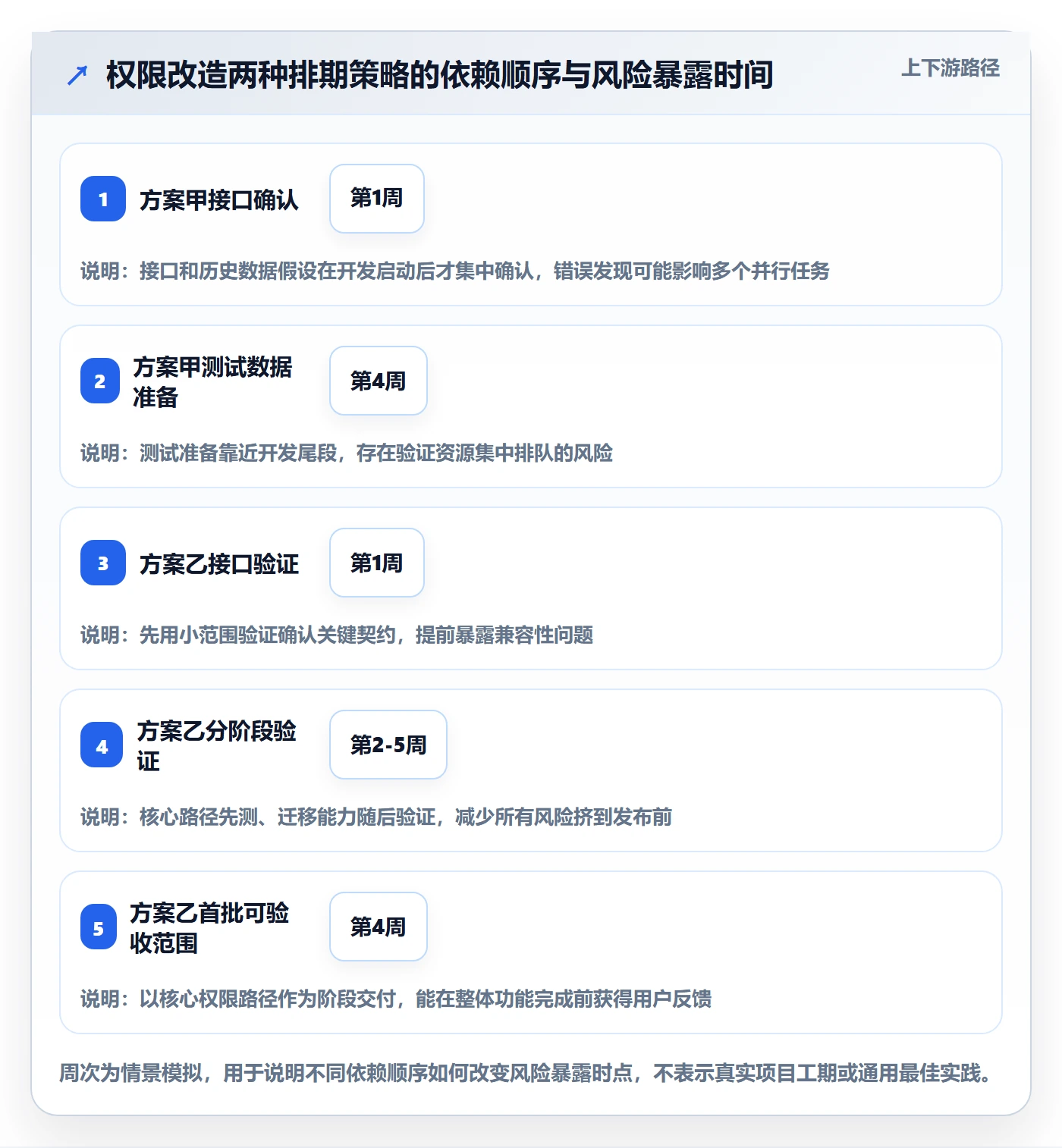 需求排期资源评估全流程：研发团队流程优化与一文讲清
