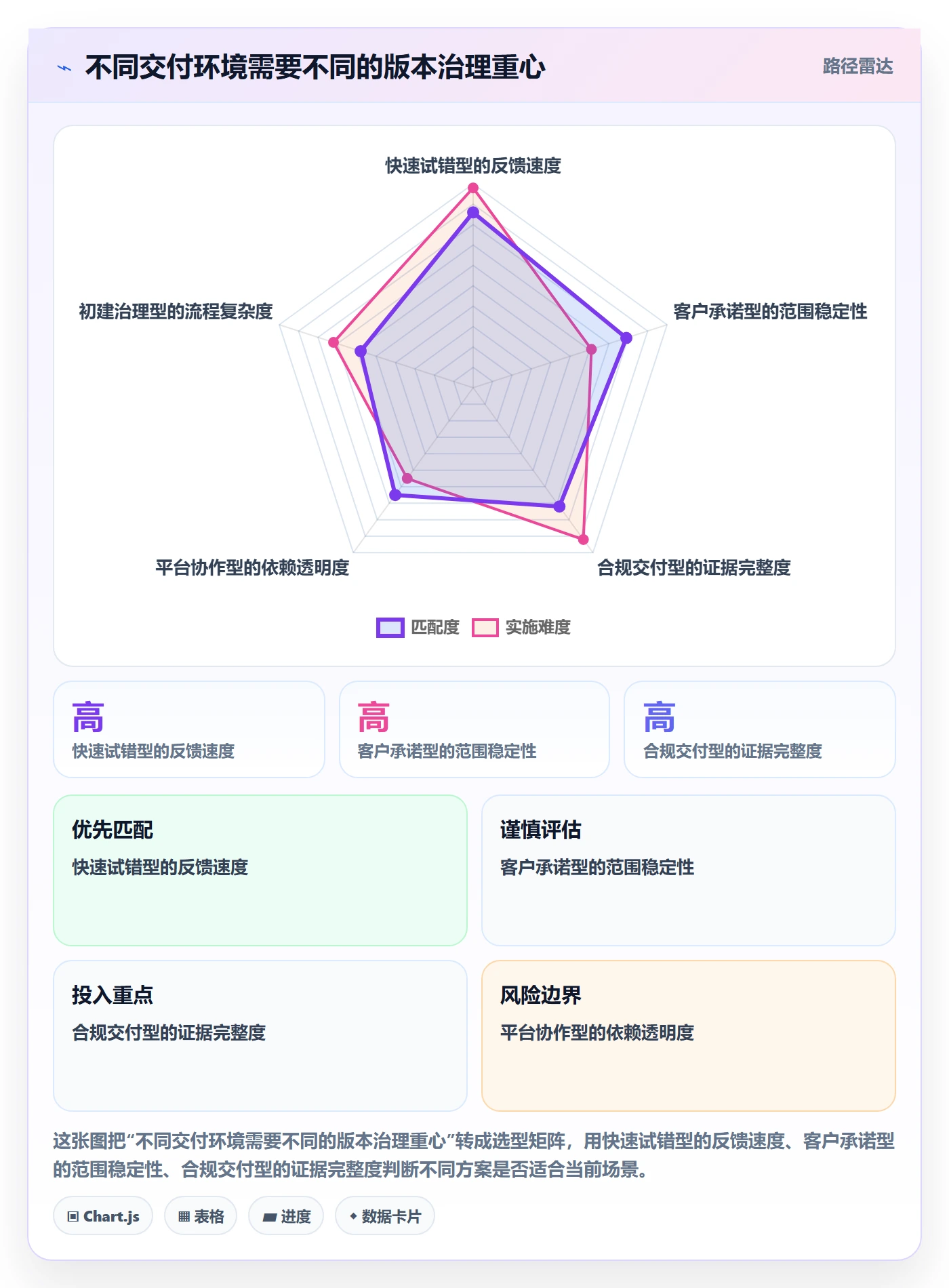 版本内容最佳实践：管理层版本管理落地方案，常见问题
