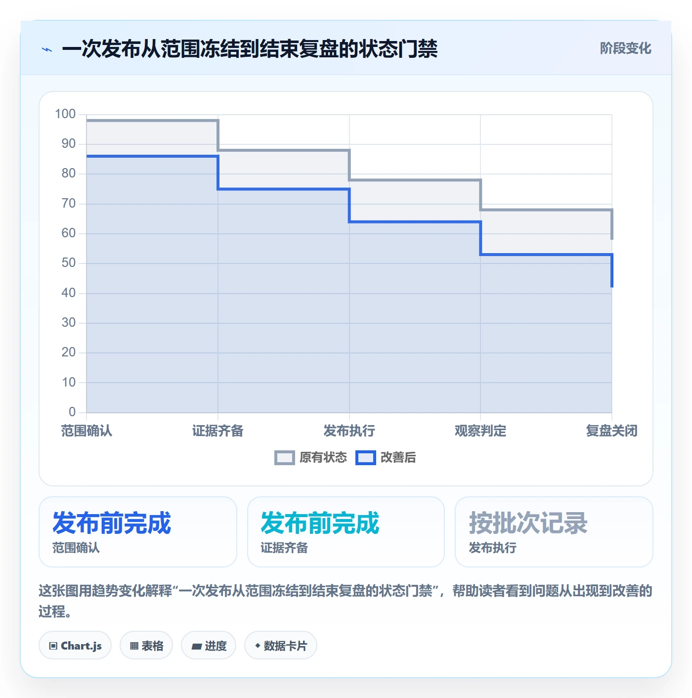 发布记录管理指南:跨部门团队如何做好版本管理,落地方案全流程