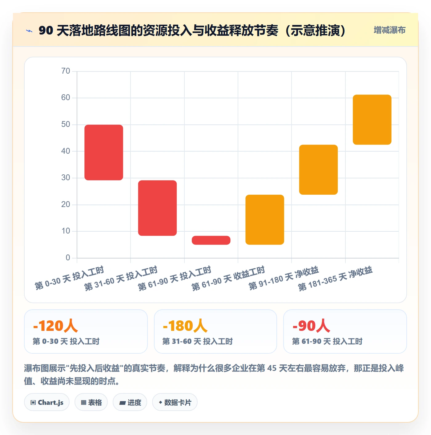 项目模板项目模板全流程:企业管理者制度设计与一文讲清